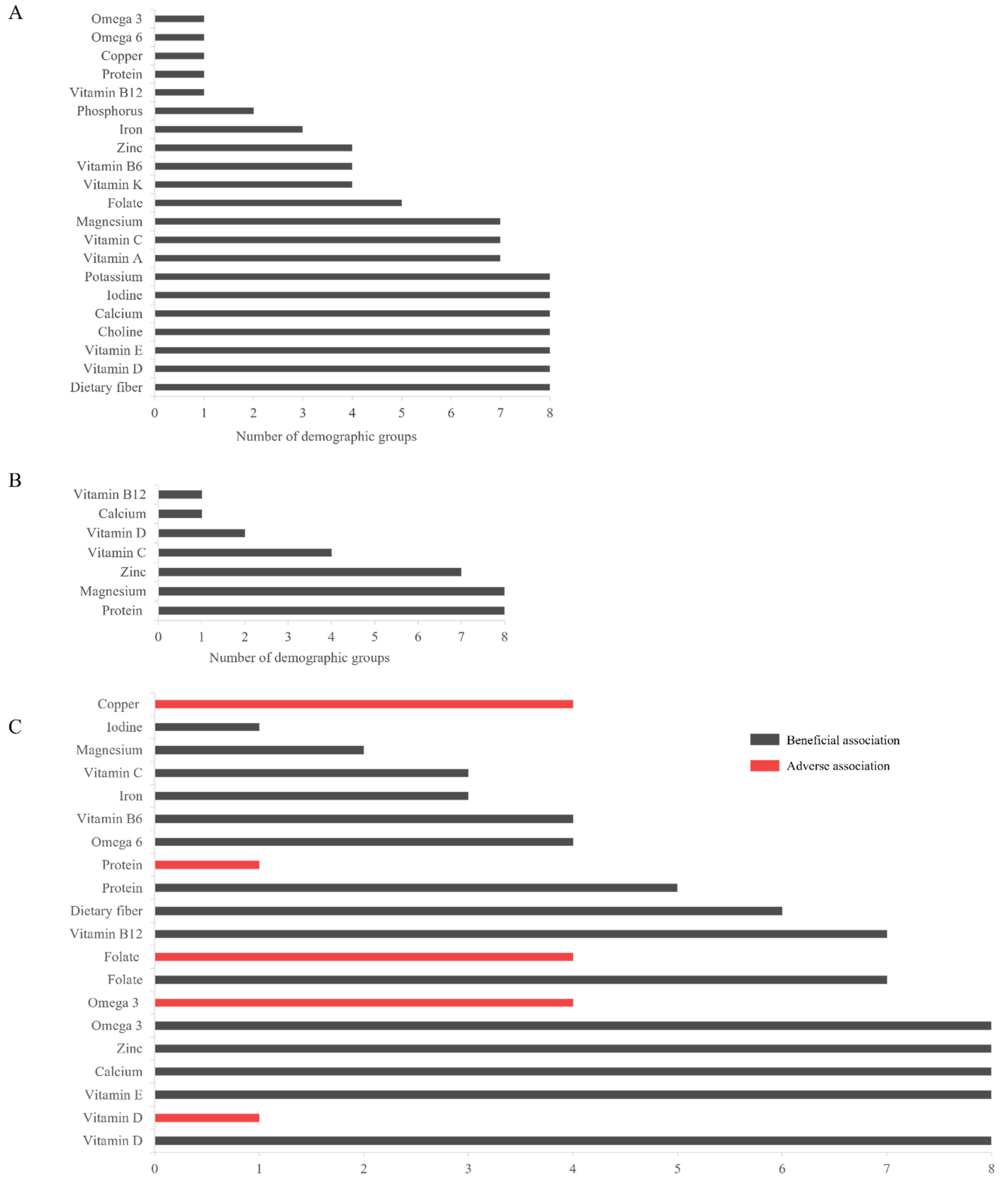 Nutrients 17 01957 g002 Nutrients 17 01957 g002