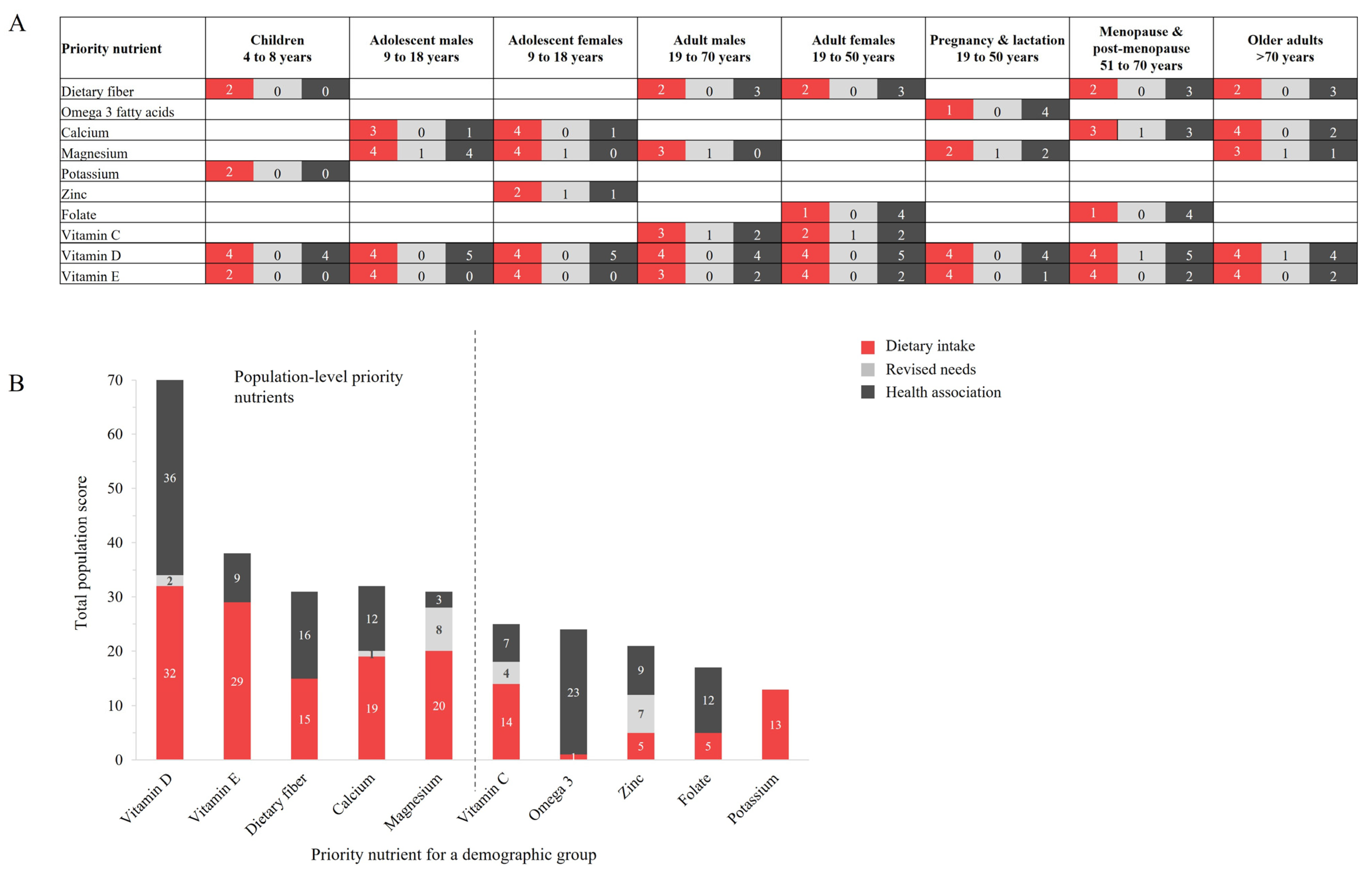 Nutrients 17 01957 g003 Nutrients 17 01957 g003