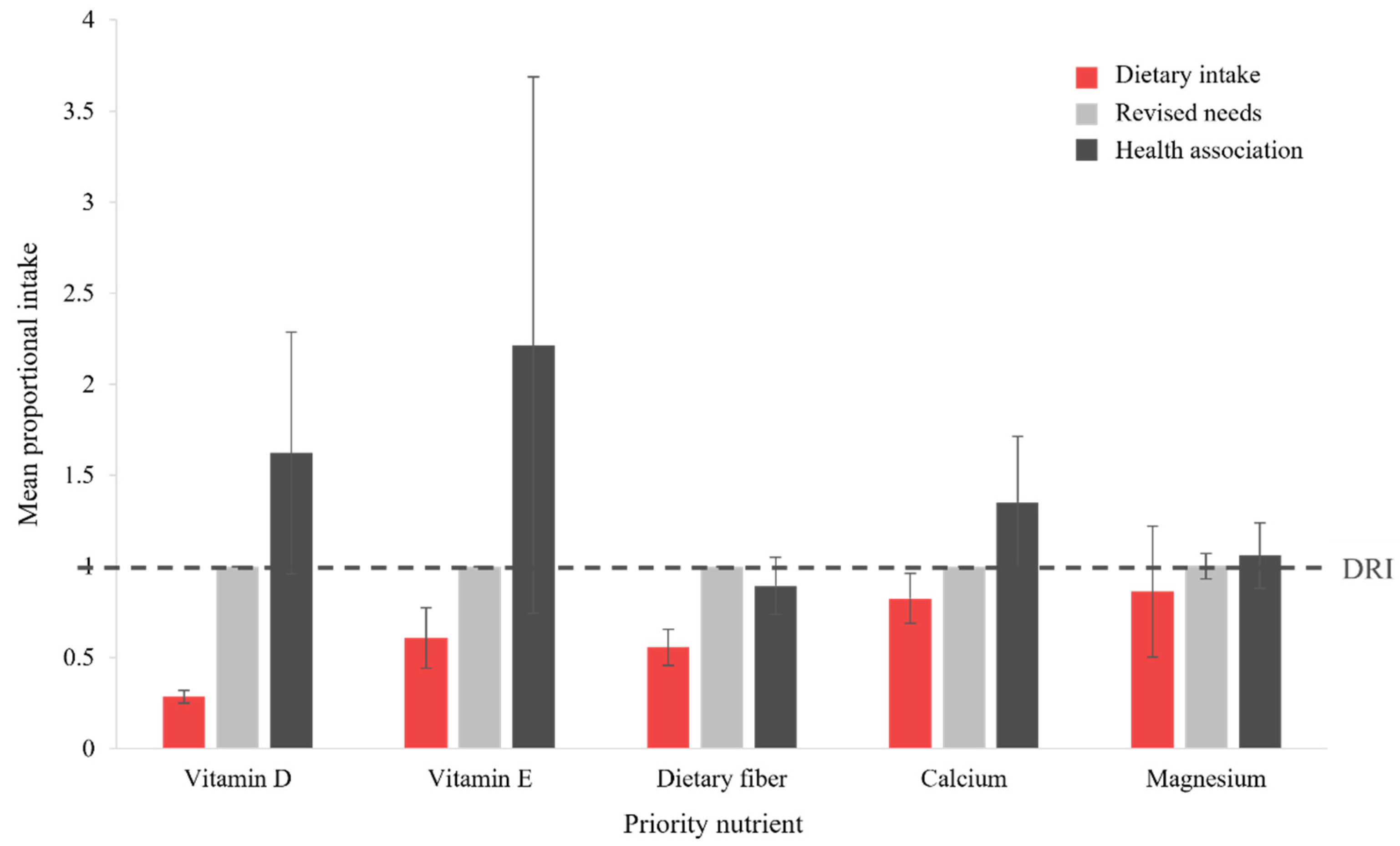 Nutrients 17 01957 g004 Nutrients 17 01957 g004