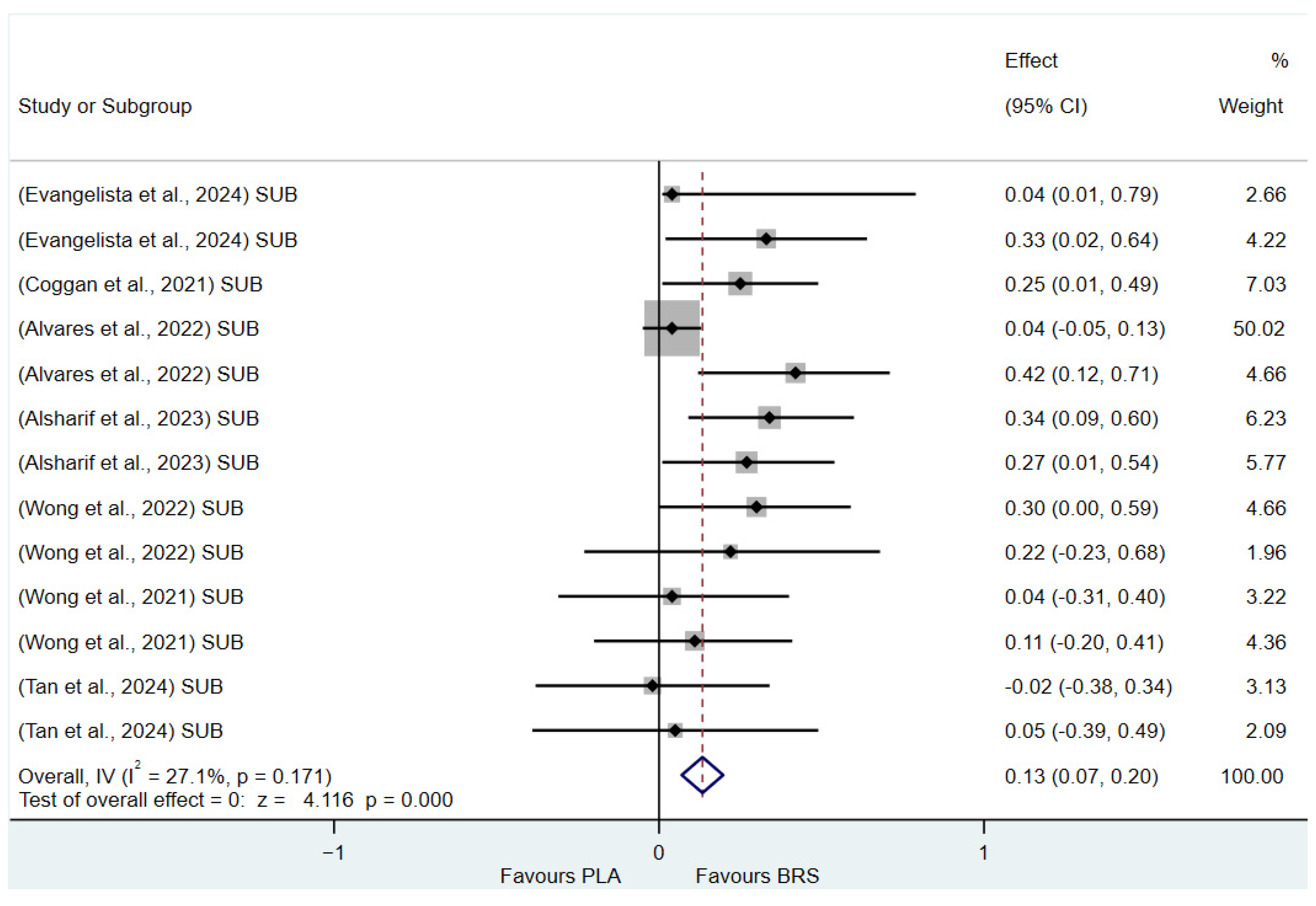 Nutrients 17 01958 g011