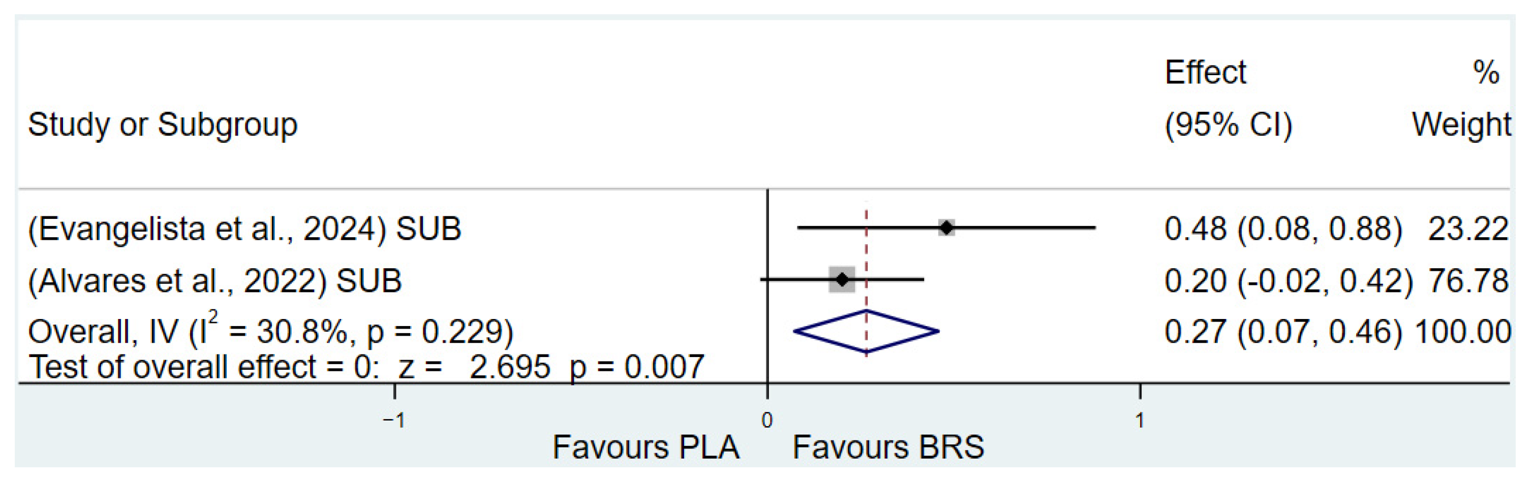 Nutrients 17 01958 g013
