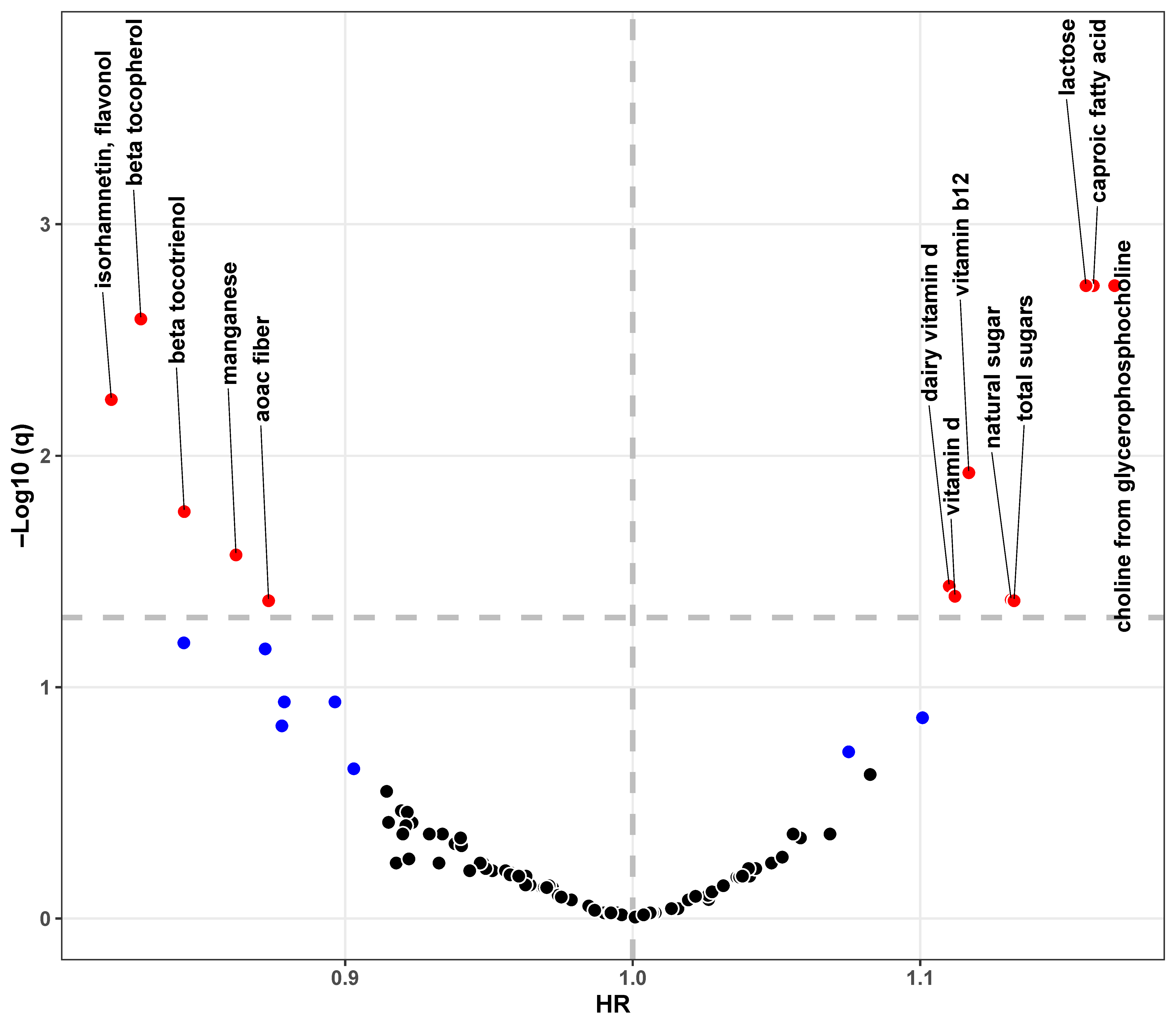 Nutrients 17 01960 g001