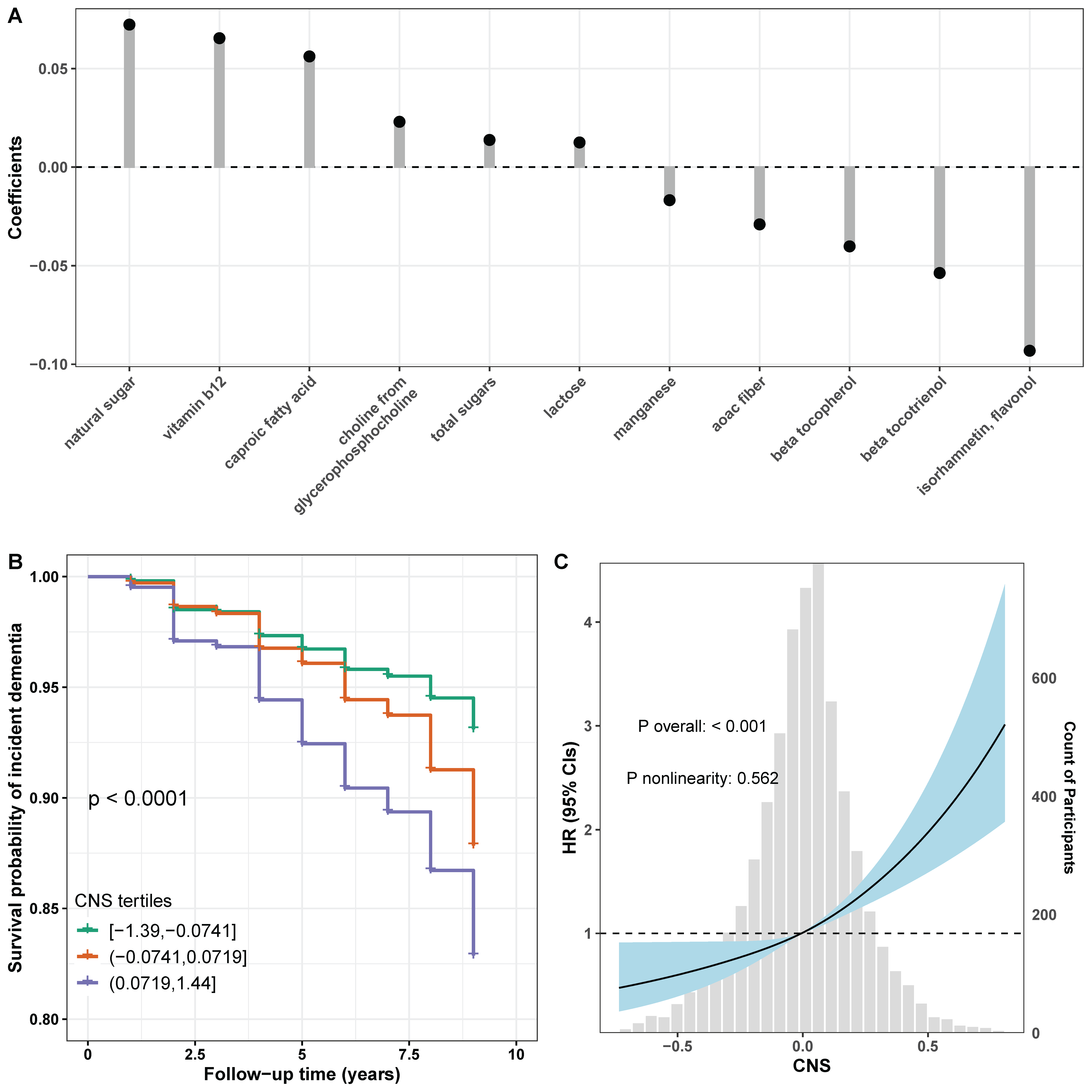 Nutrients 17 01960 g002