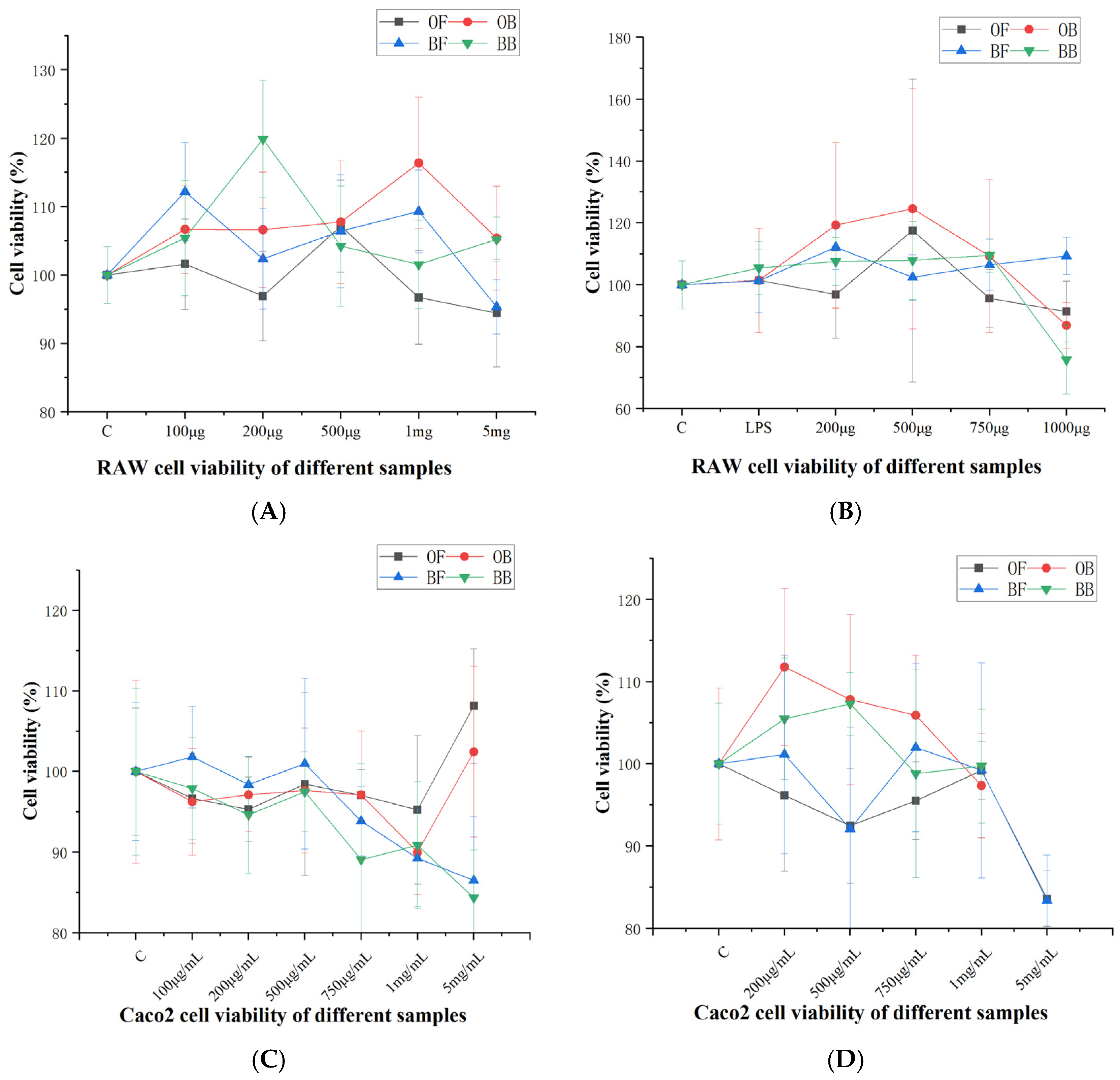 田中 Effects of Polyphenols from Oat and Oat Bran on Anti