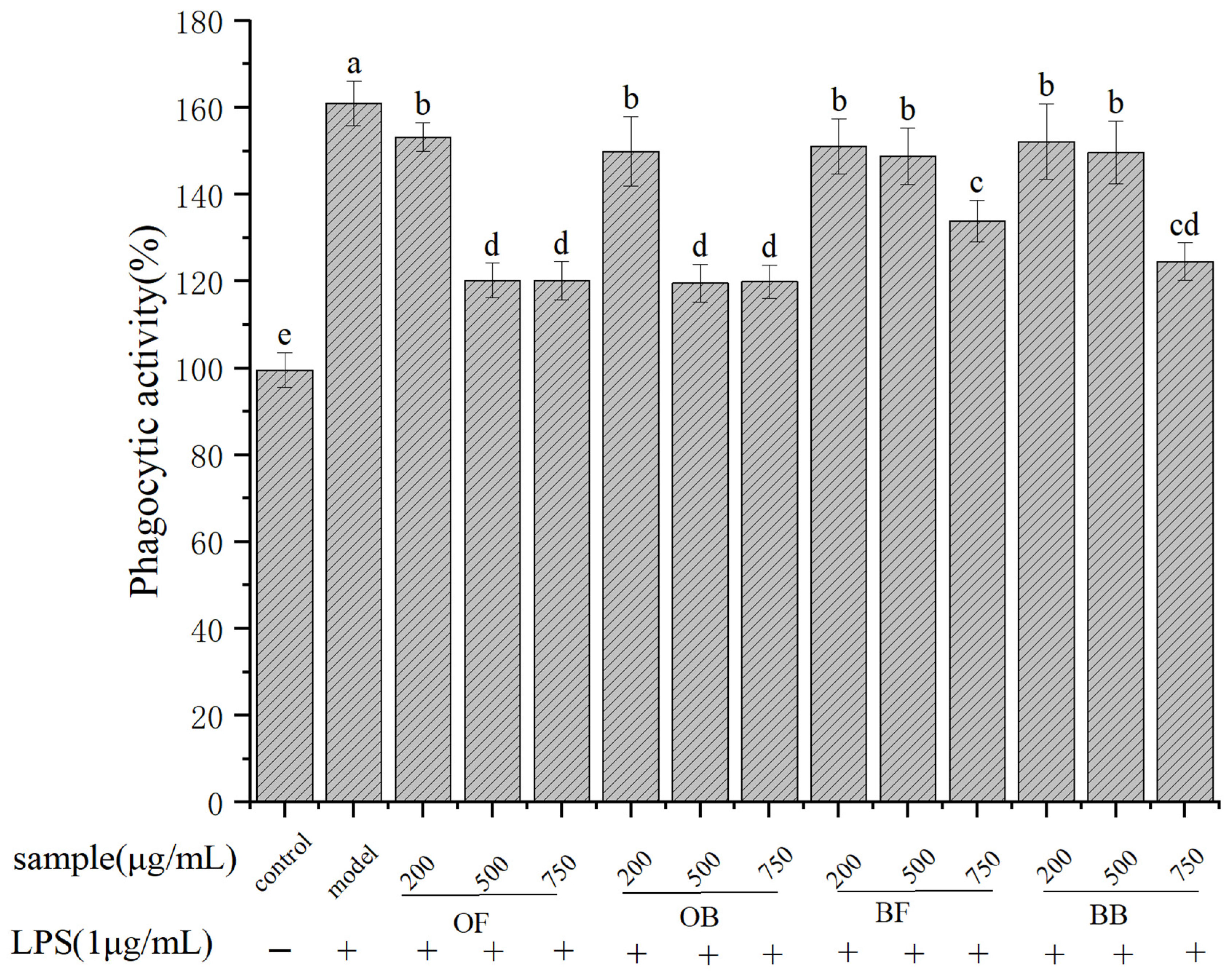 Nutrients 17 01962 g002