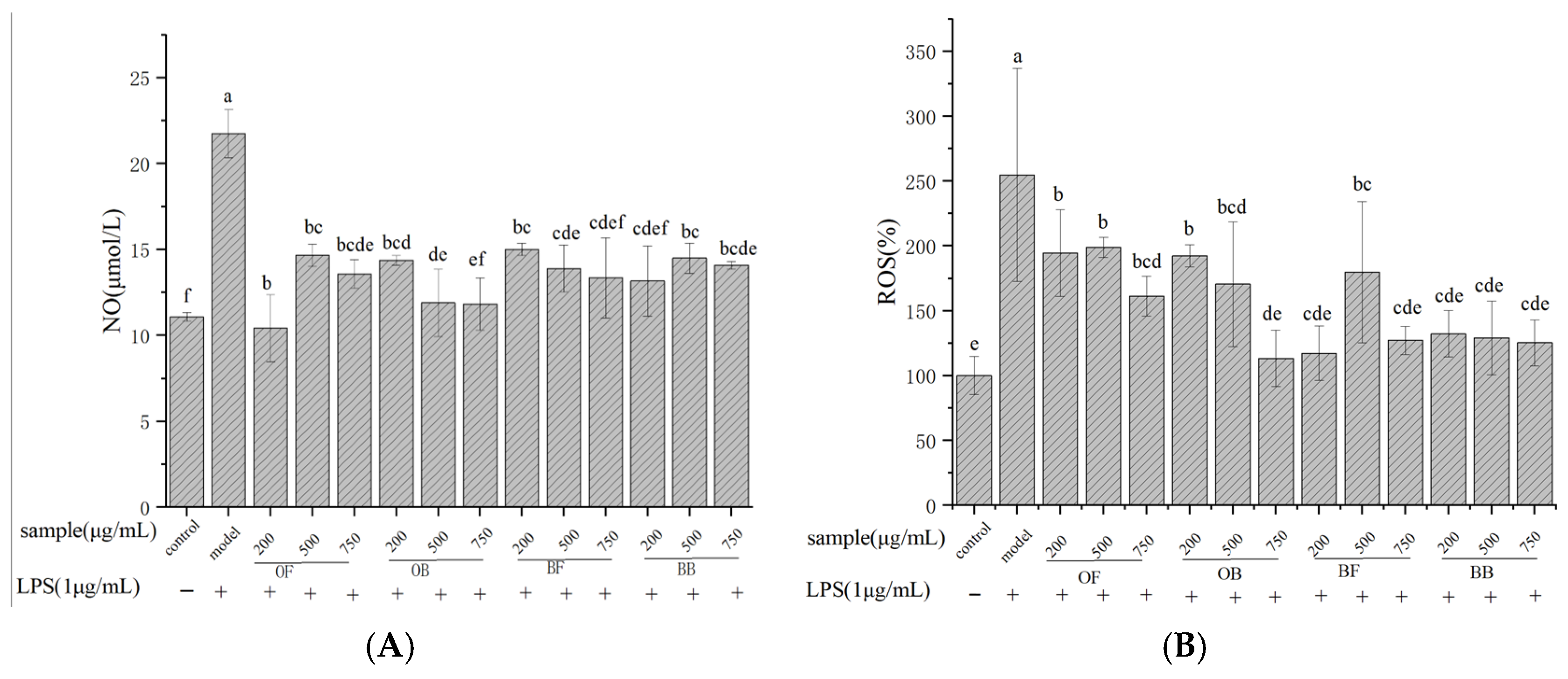 Nutrients 17 01962 g003