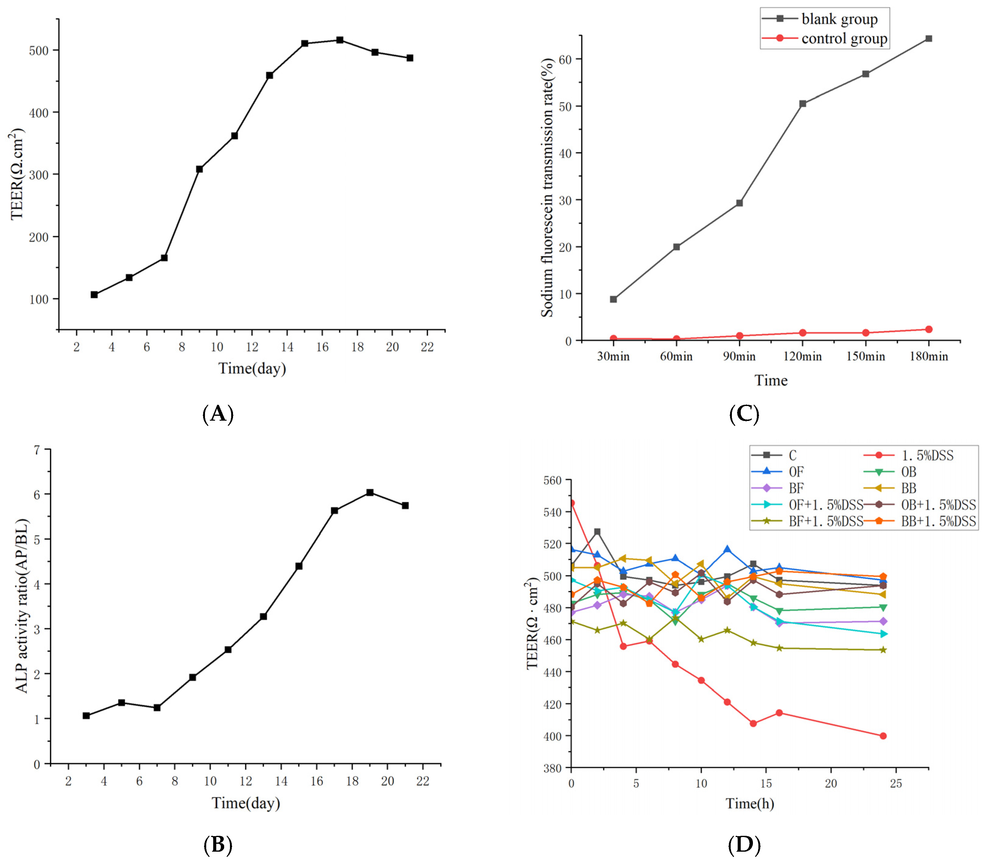 Nutrients 17 01962 g007
