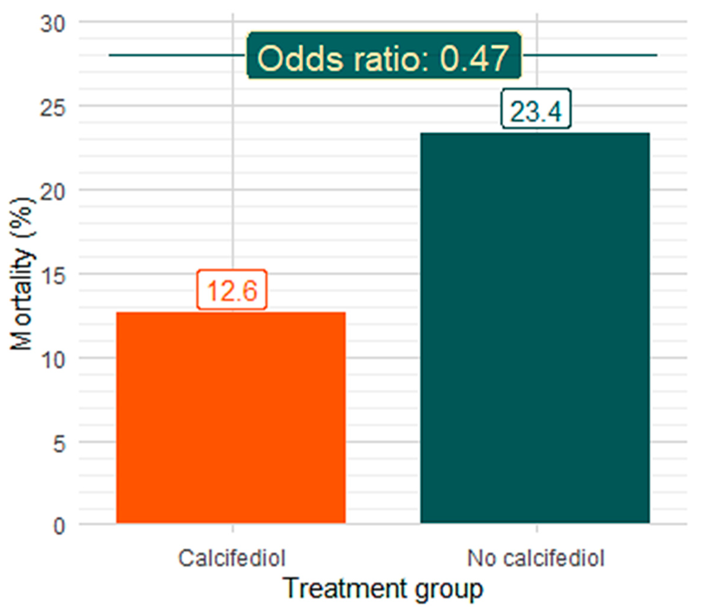 Nutrients 17 01968 g002