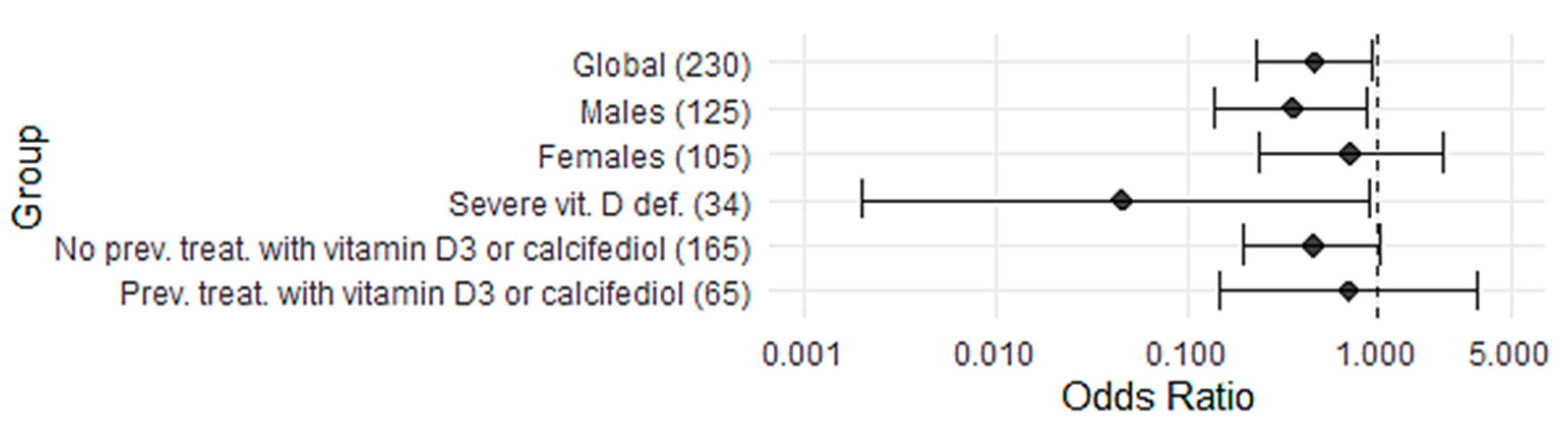 Nutrients 17 01968 g003