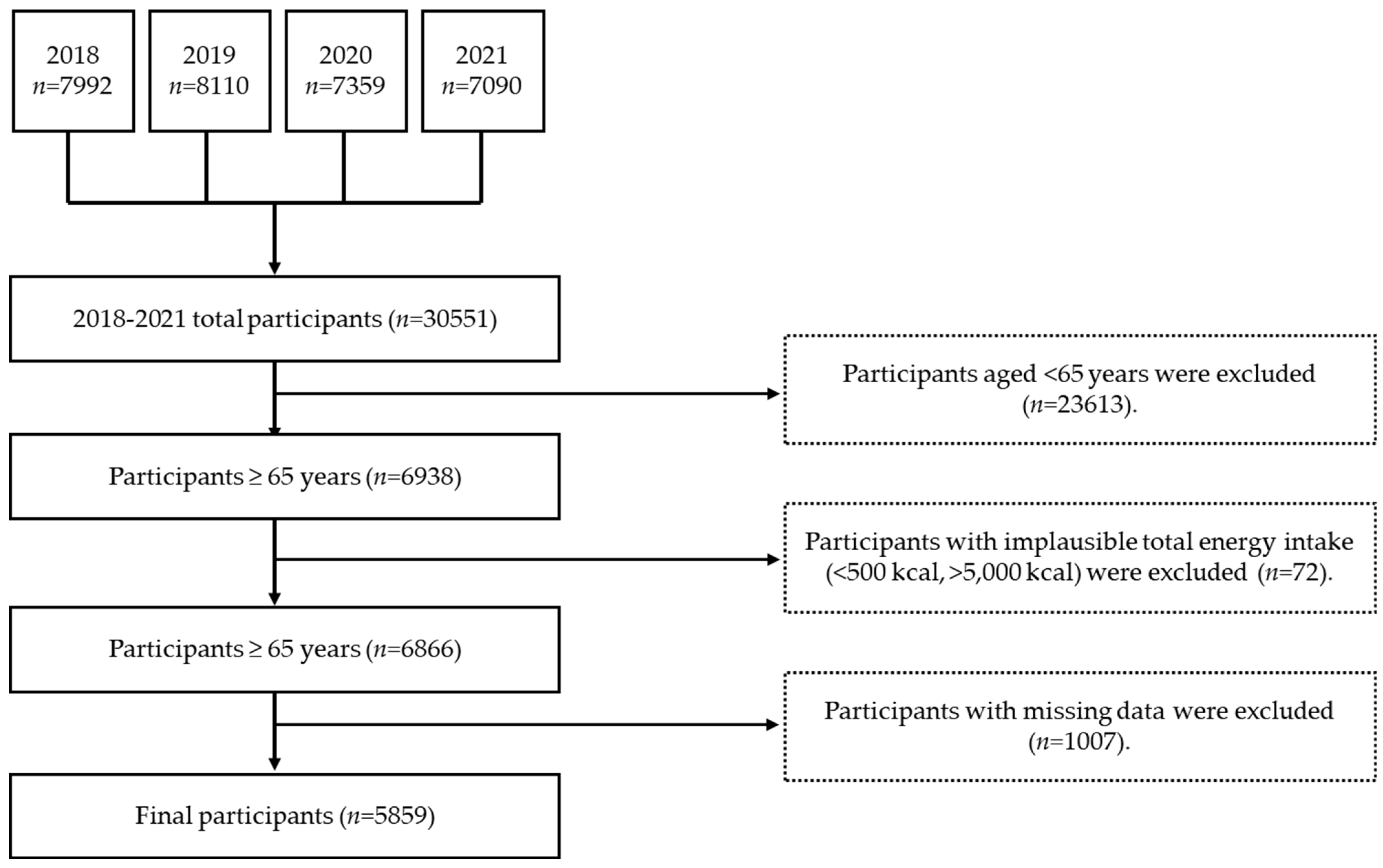 Nutrients 17 01973 g001