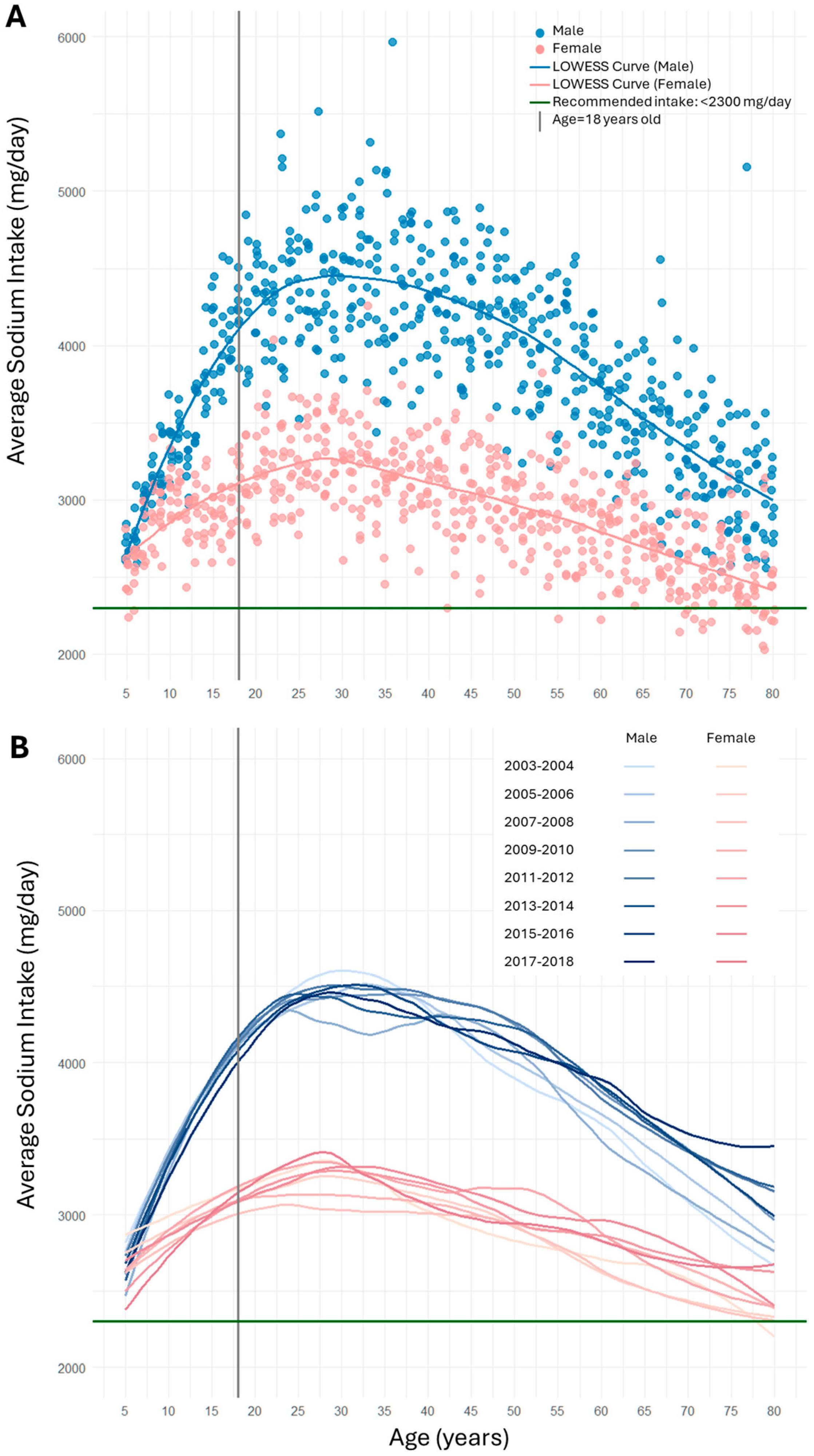 Nutrients 17 01975 g001 Nutrients 17 01975 g001