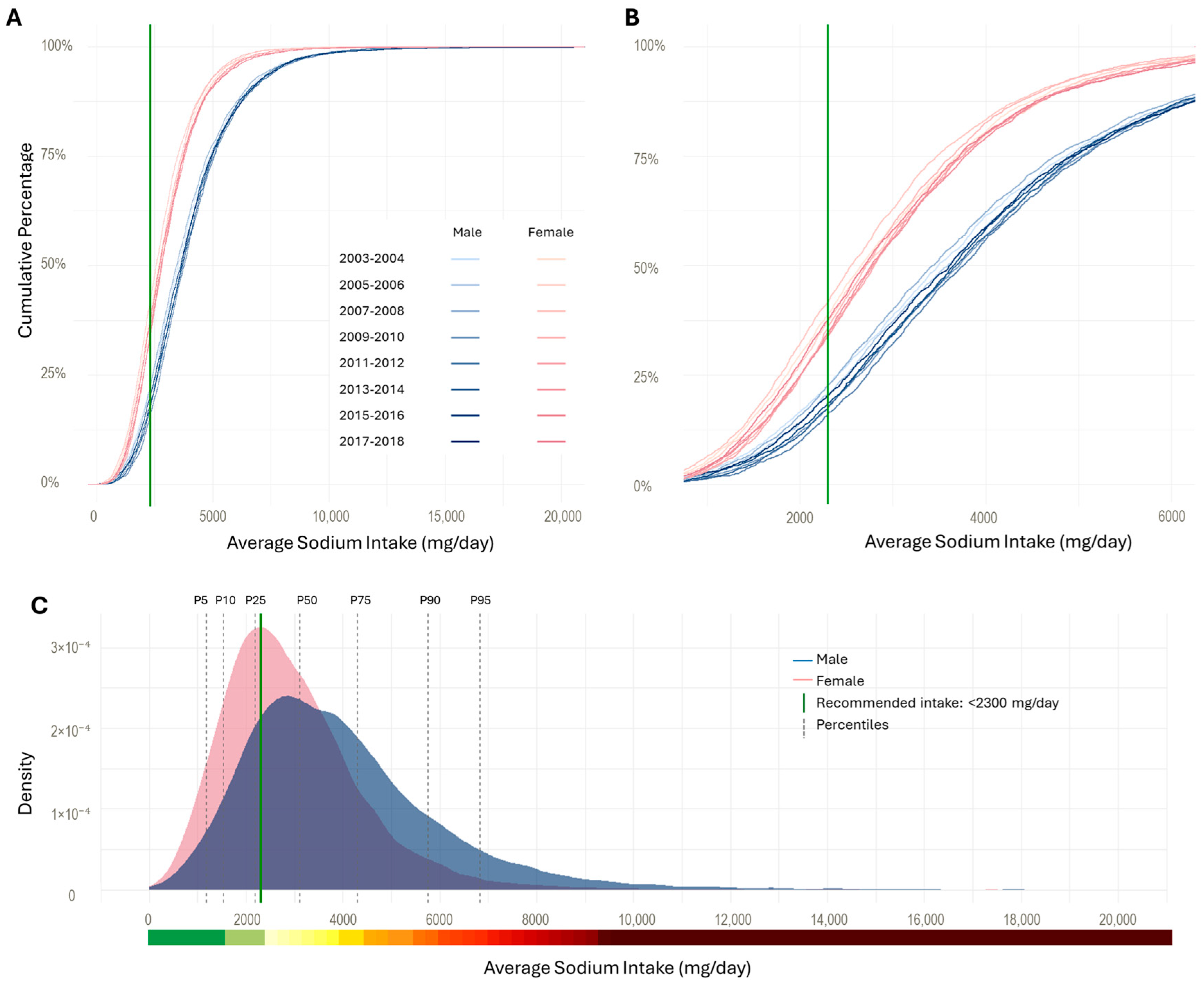 Nutrients 17 01975 g002 Nutrients 17 01975 g002
