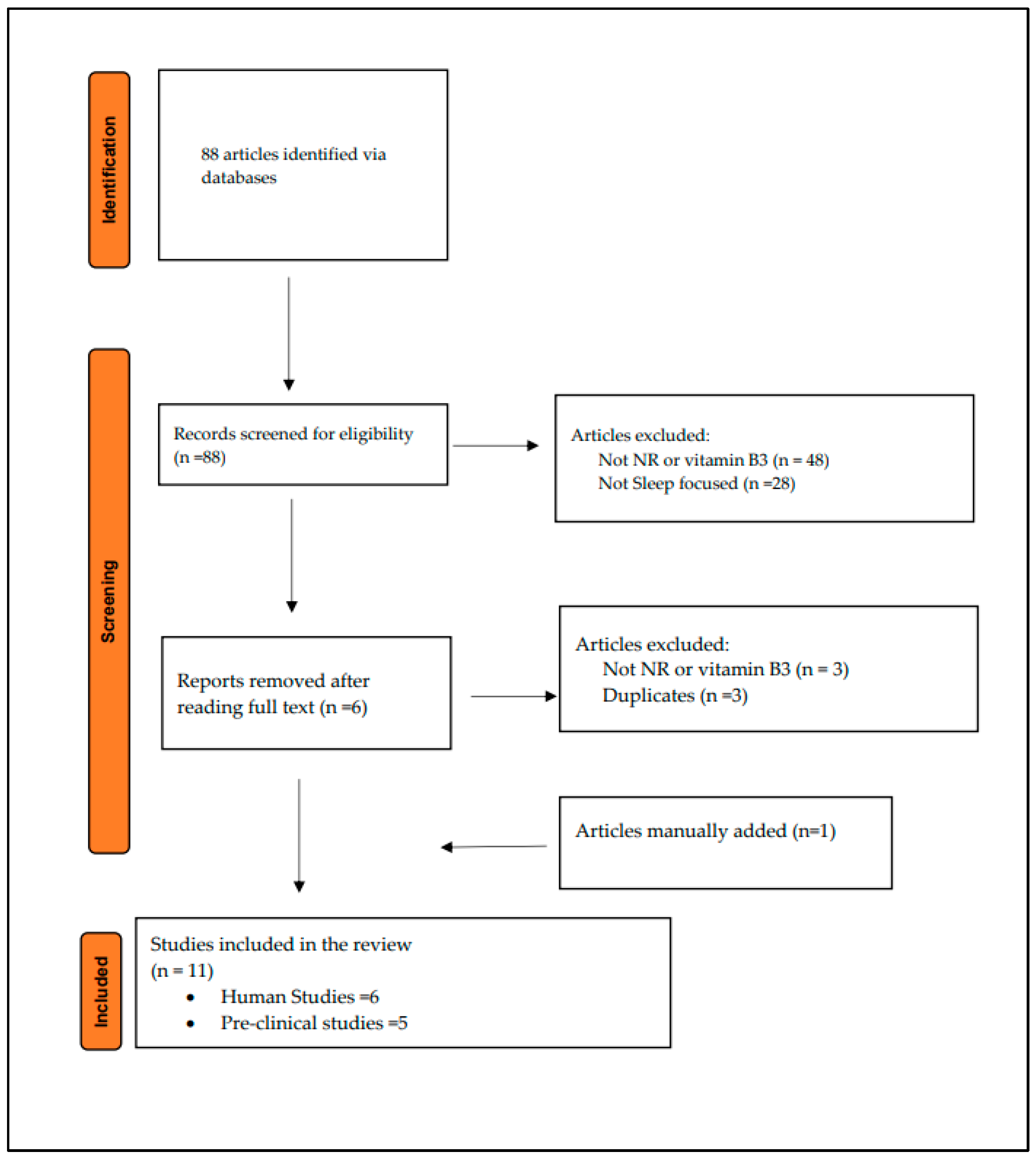 Nutrients 17 01982 g002