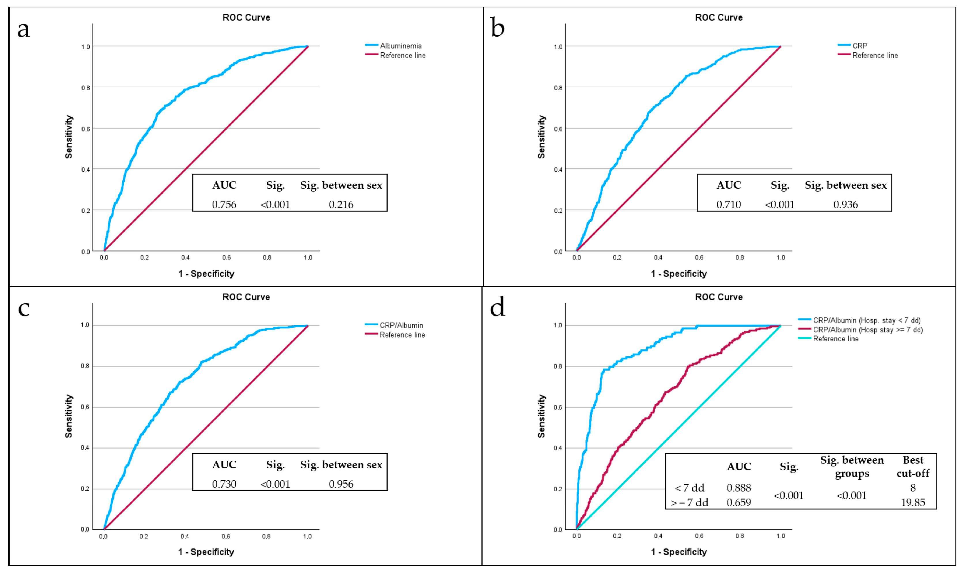 Nutrients 17 01984 g001