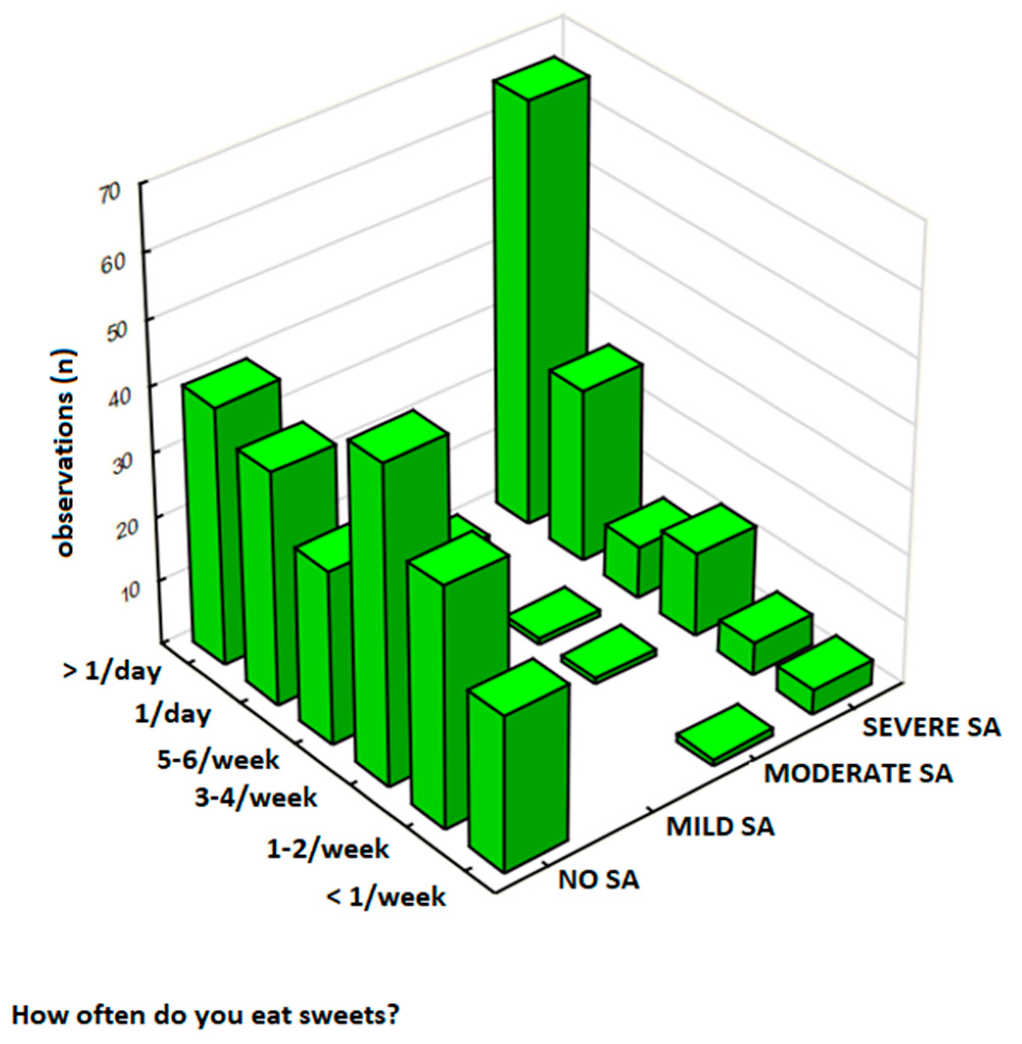 Nutrients 17 01985 g004