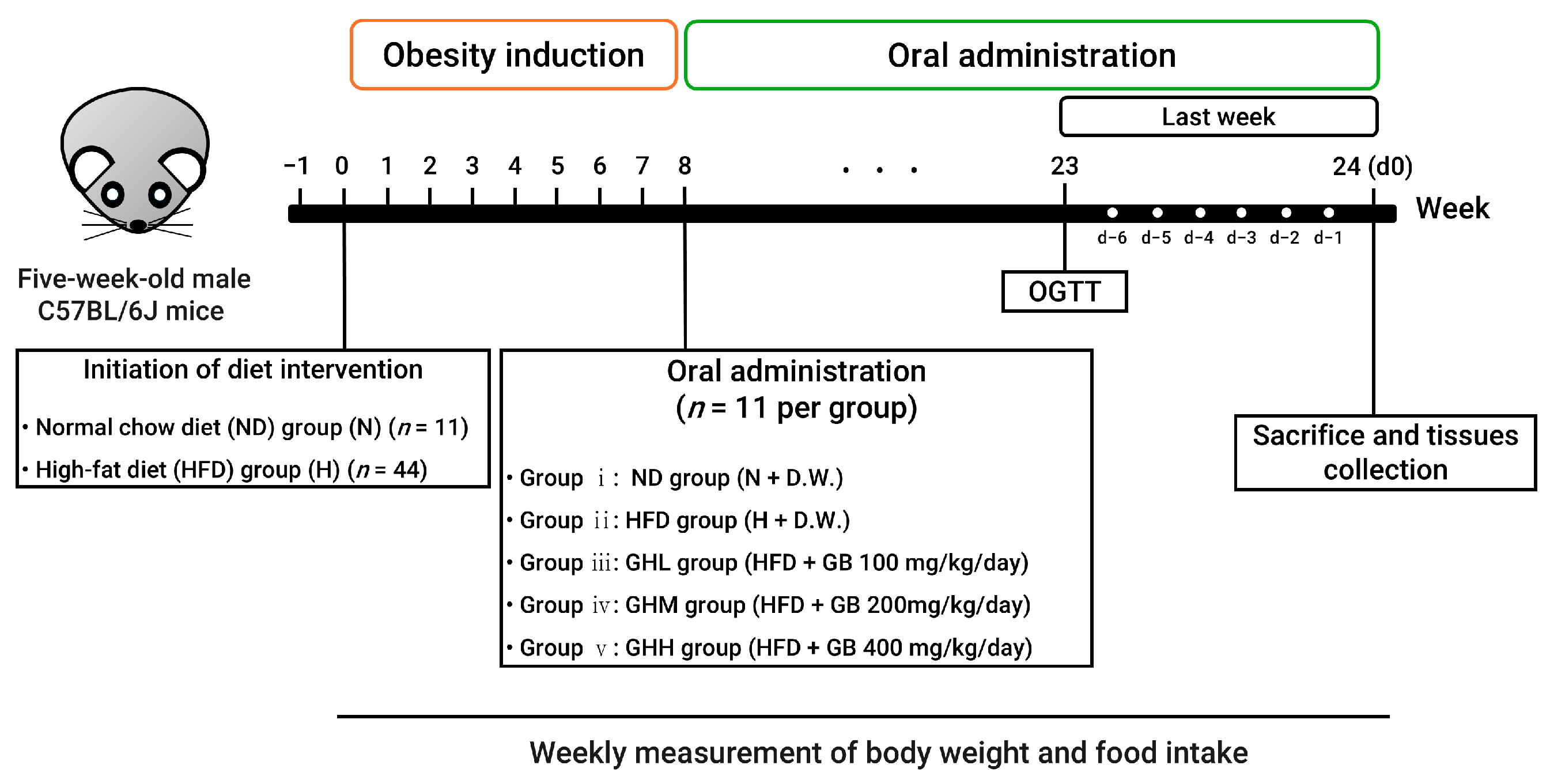 Nutrients 17 01990 g001