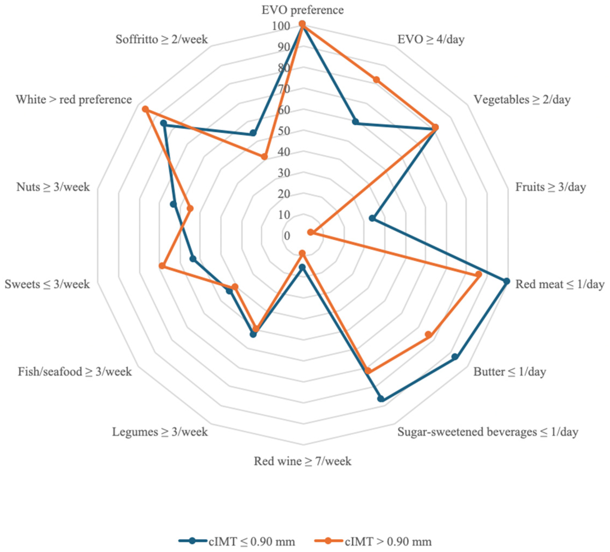 Nutrients 17 01991 g002