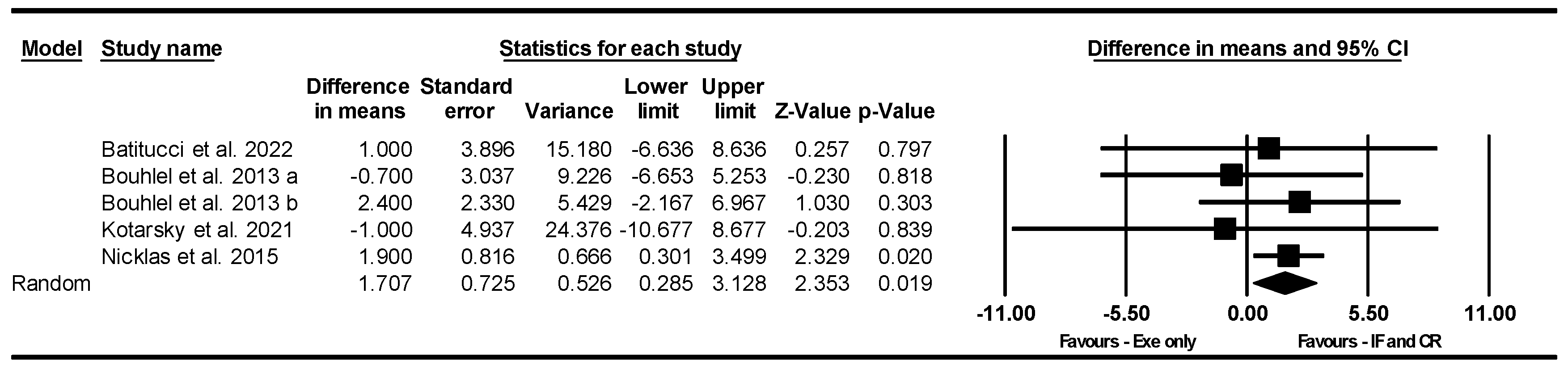 Nutrients 17 01992 g003