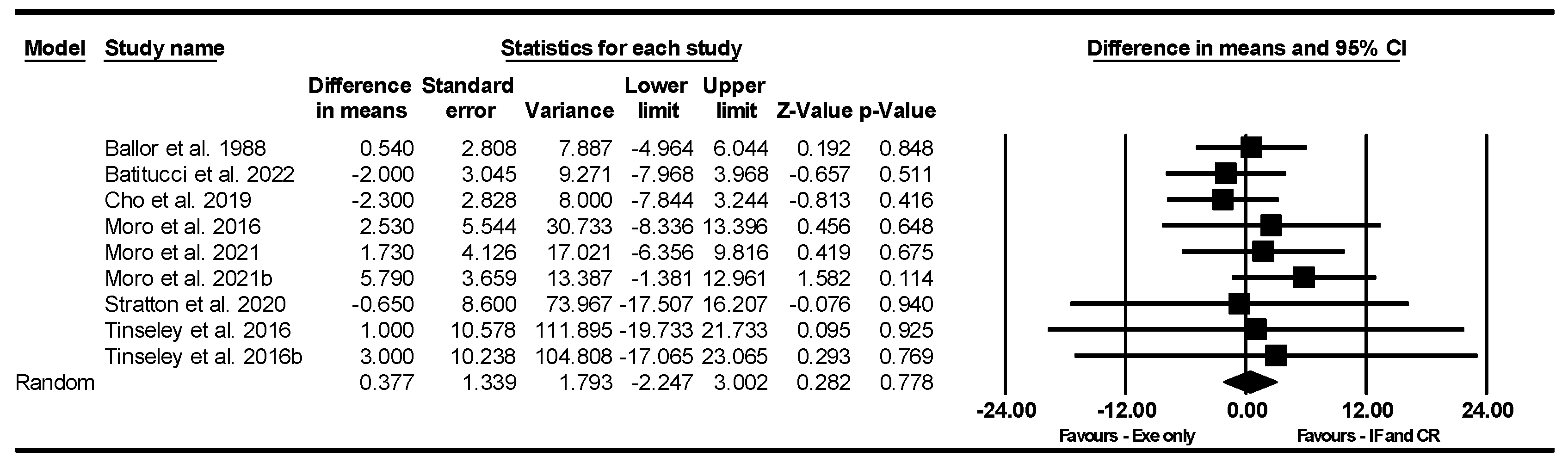 Nutrients 17 01992 g004