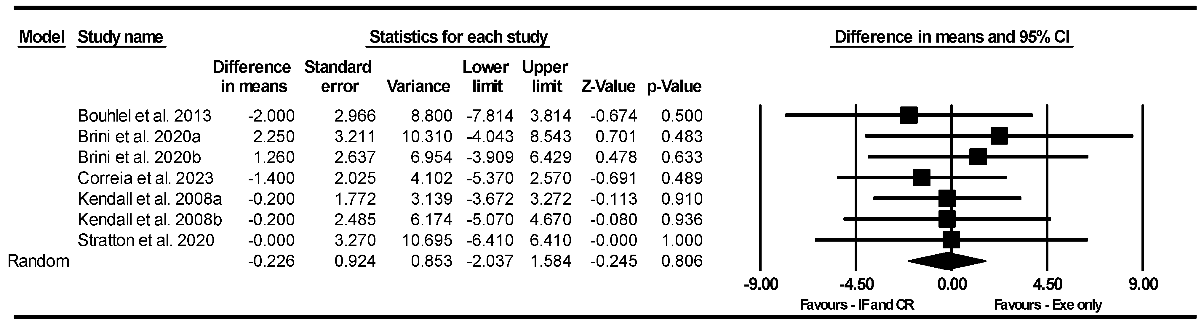 Nutrients 17 01992 g007