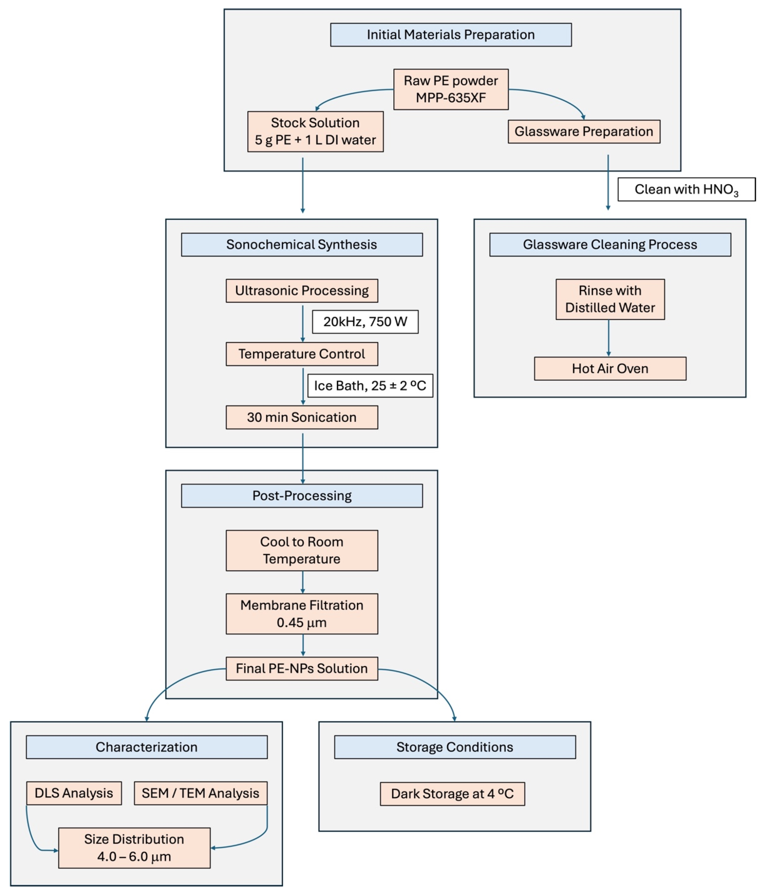 Nutrients 17 01993 g001