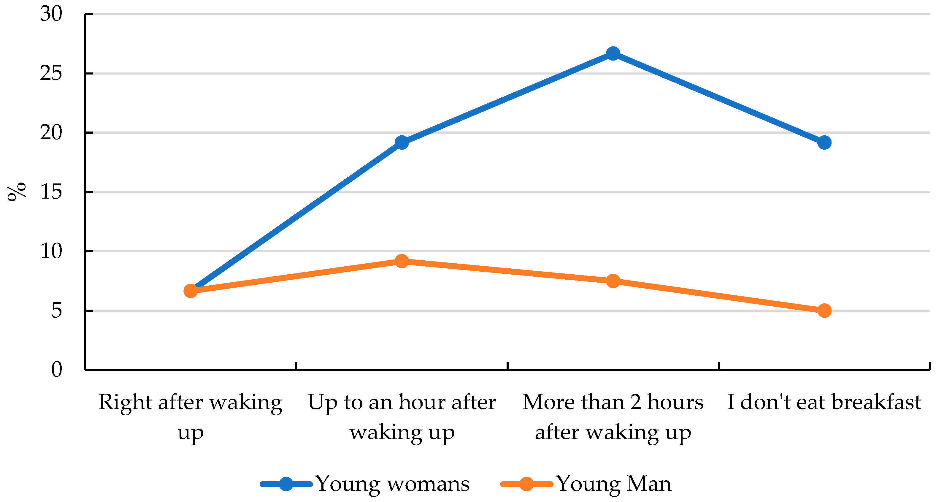Nutrients 17 01994 g001