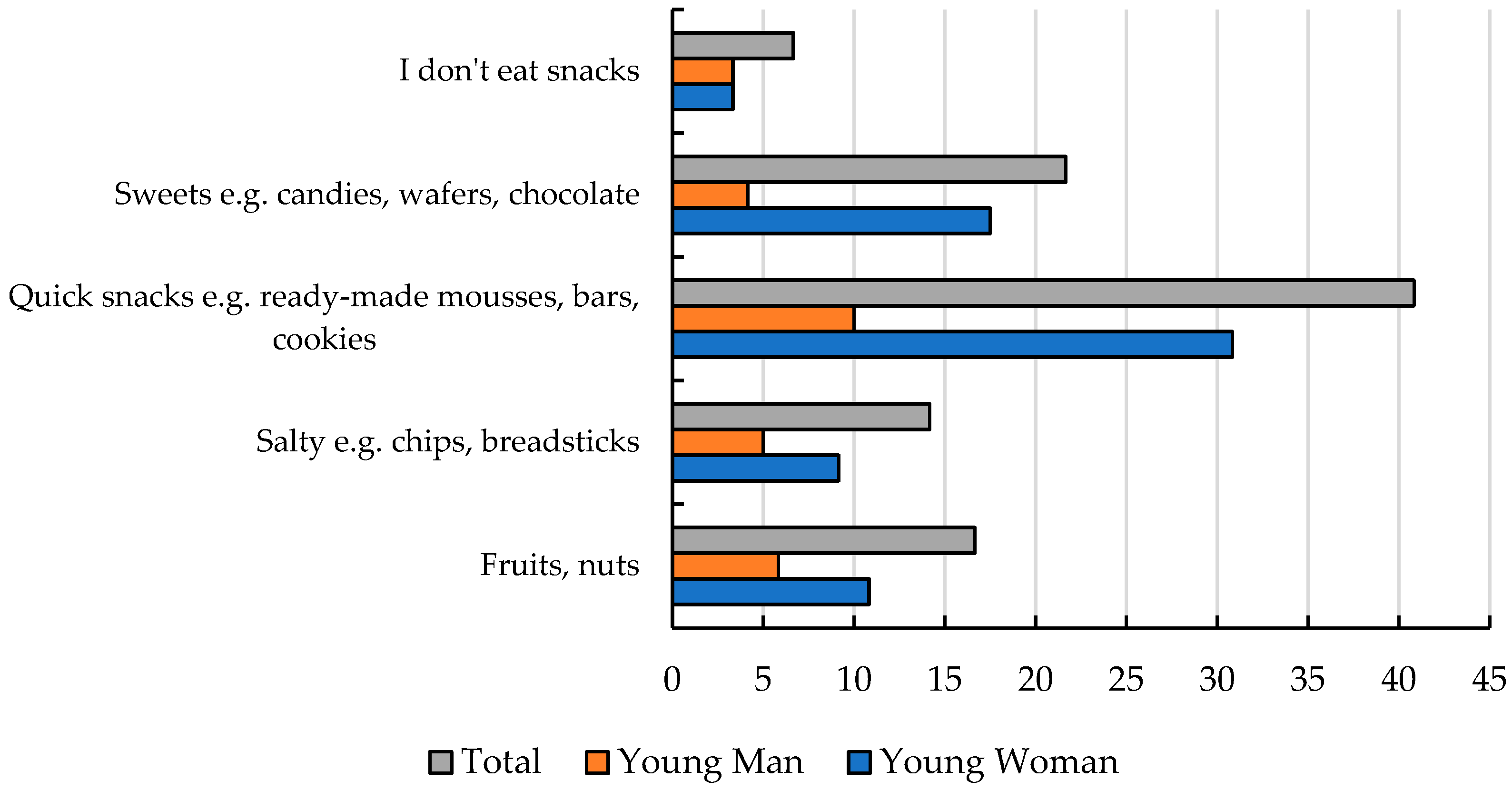 Nutrients 17 01994 g002