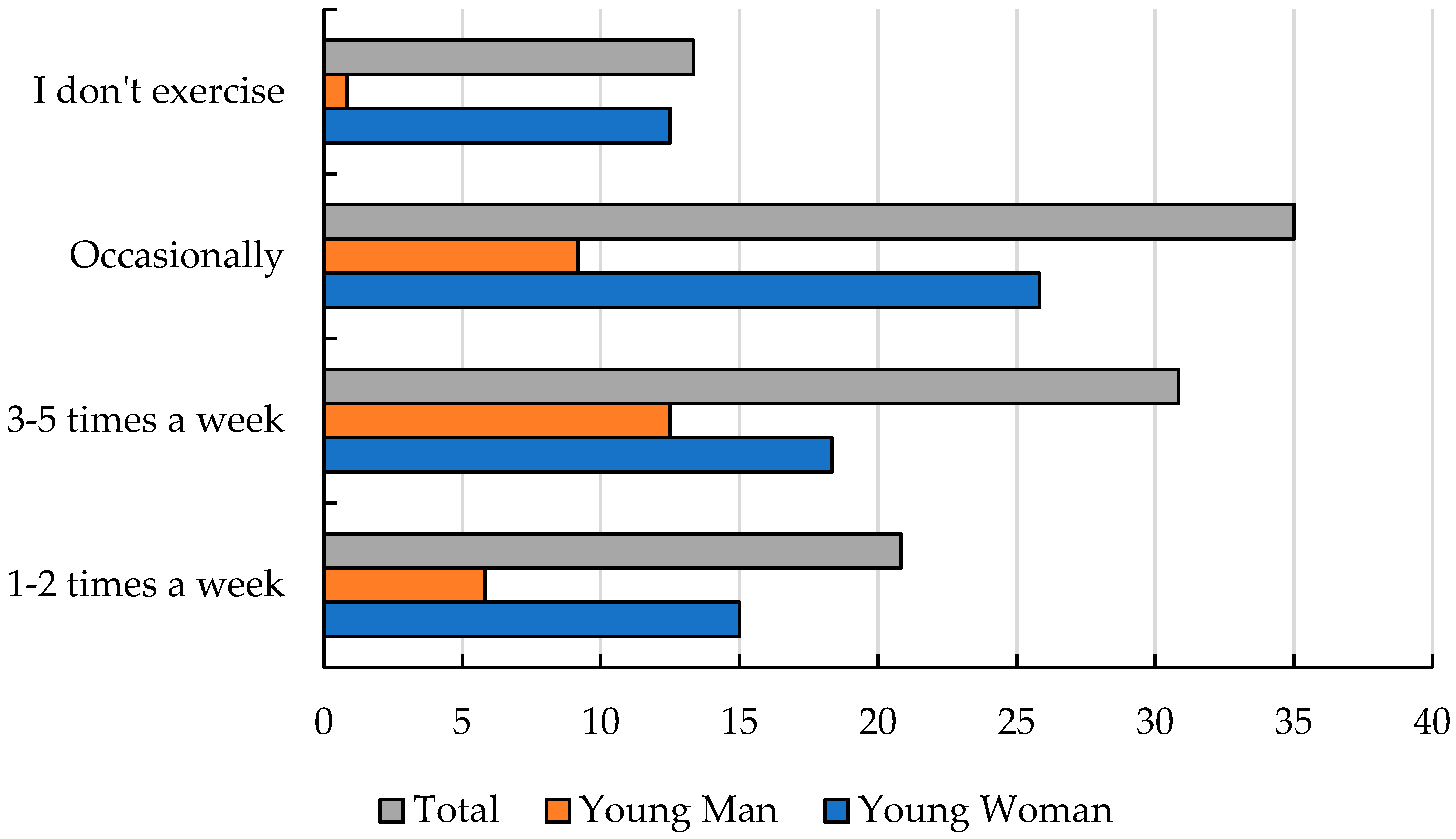Nutrients 17 01994 g003