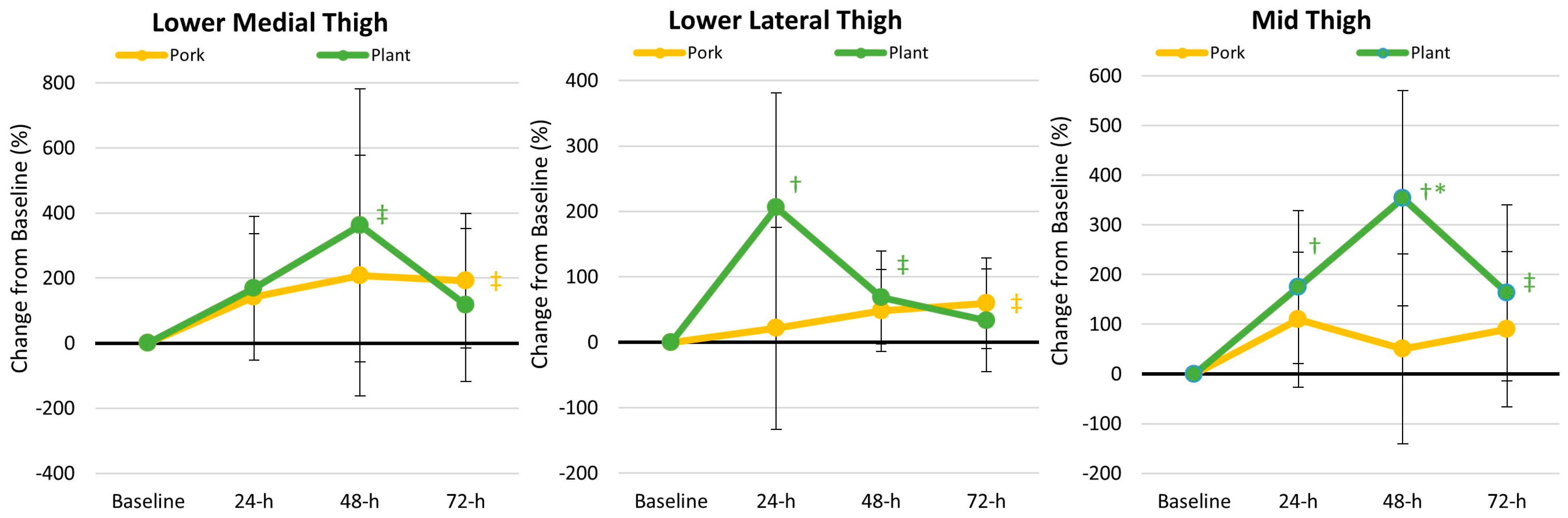 Nutrients 17 01995 g004