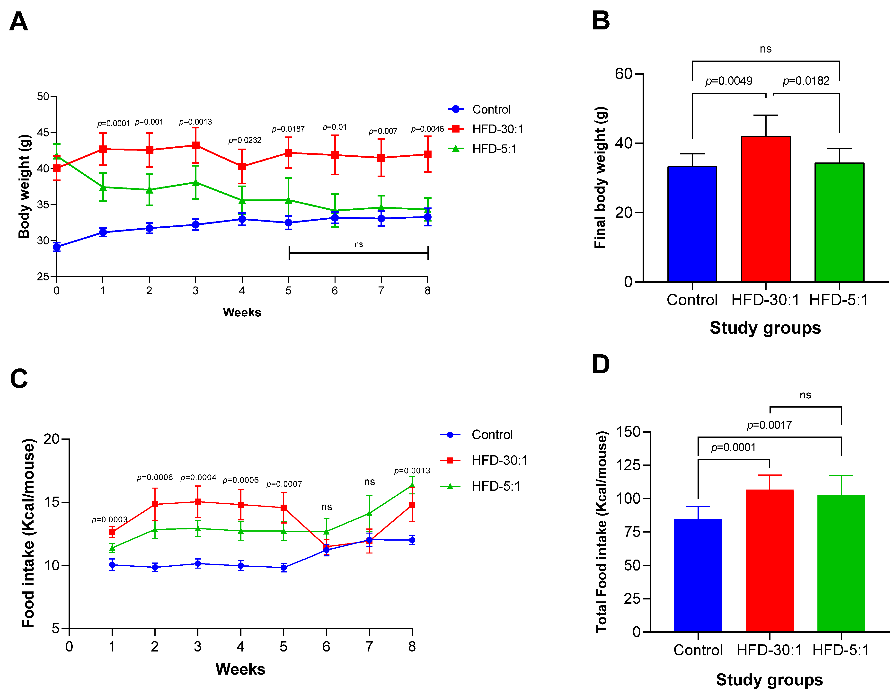 Nutrients 17 01996 g001