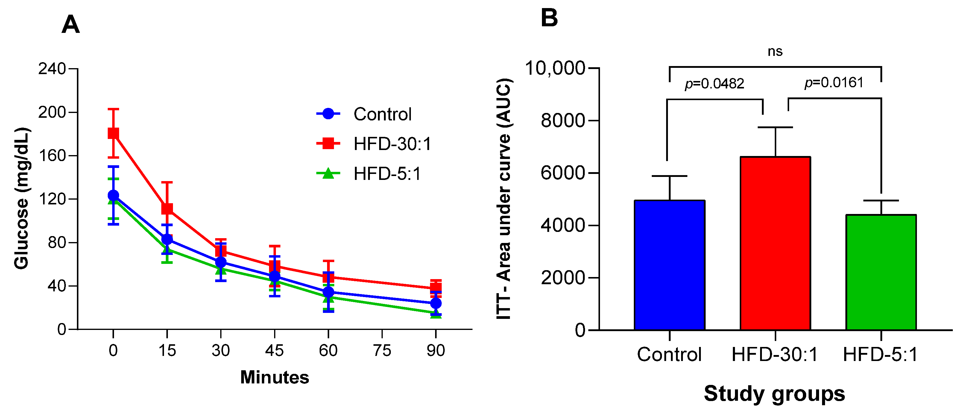 Nutrients 17 01996 g002