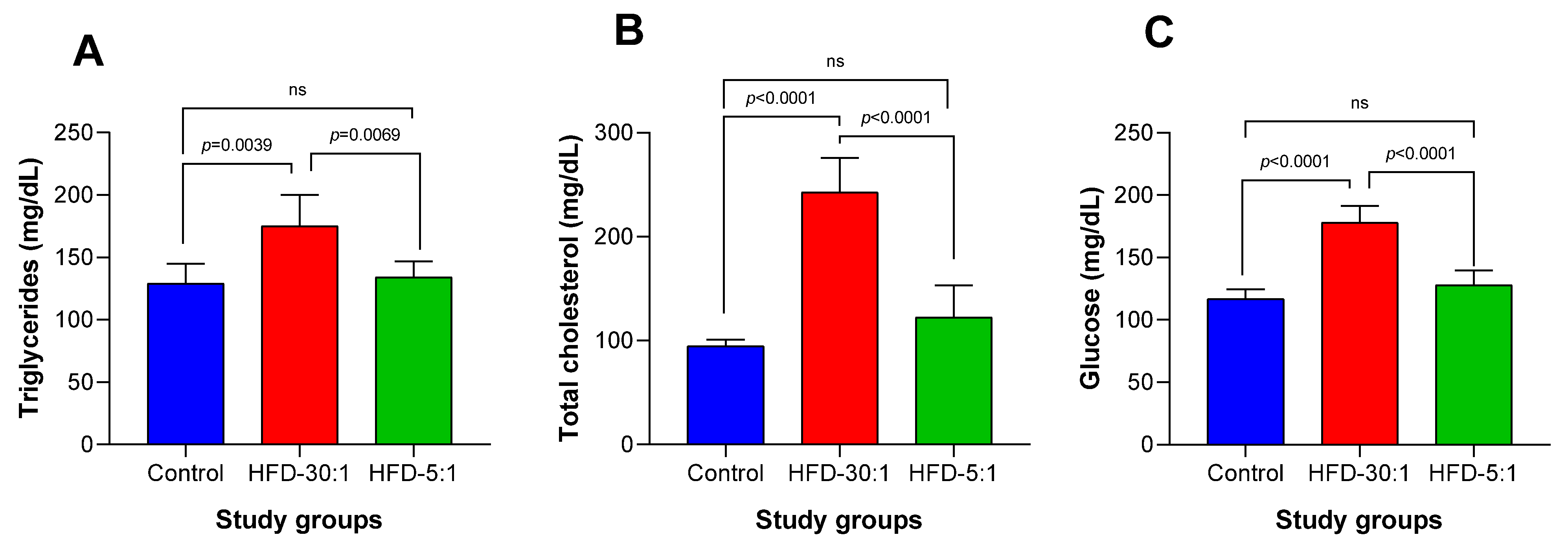 Nutrients 17 01996 g003