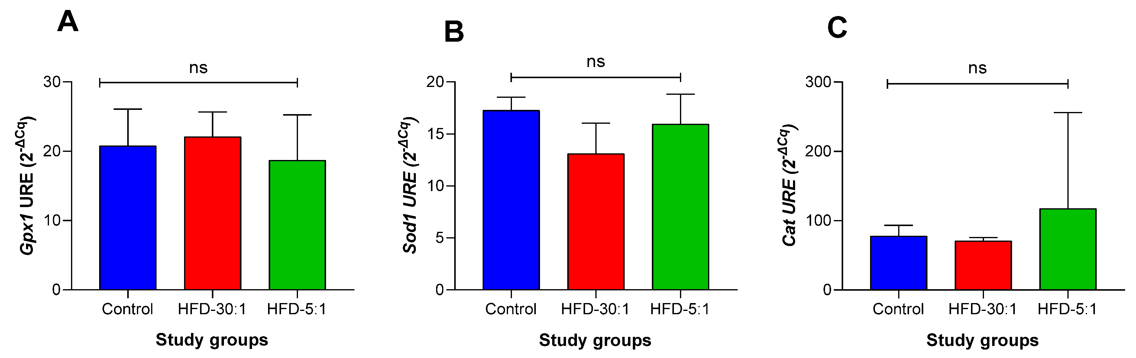 Nutrients 17 01996 g005