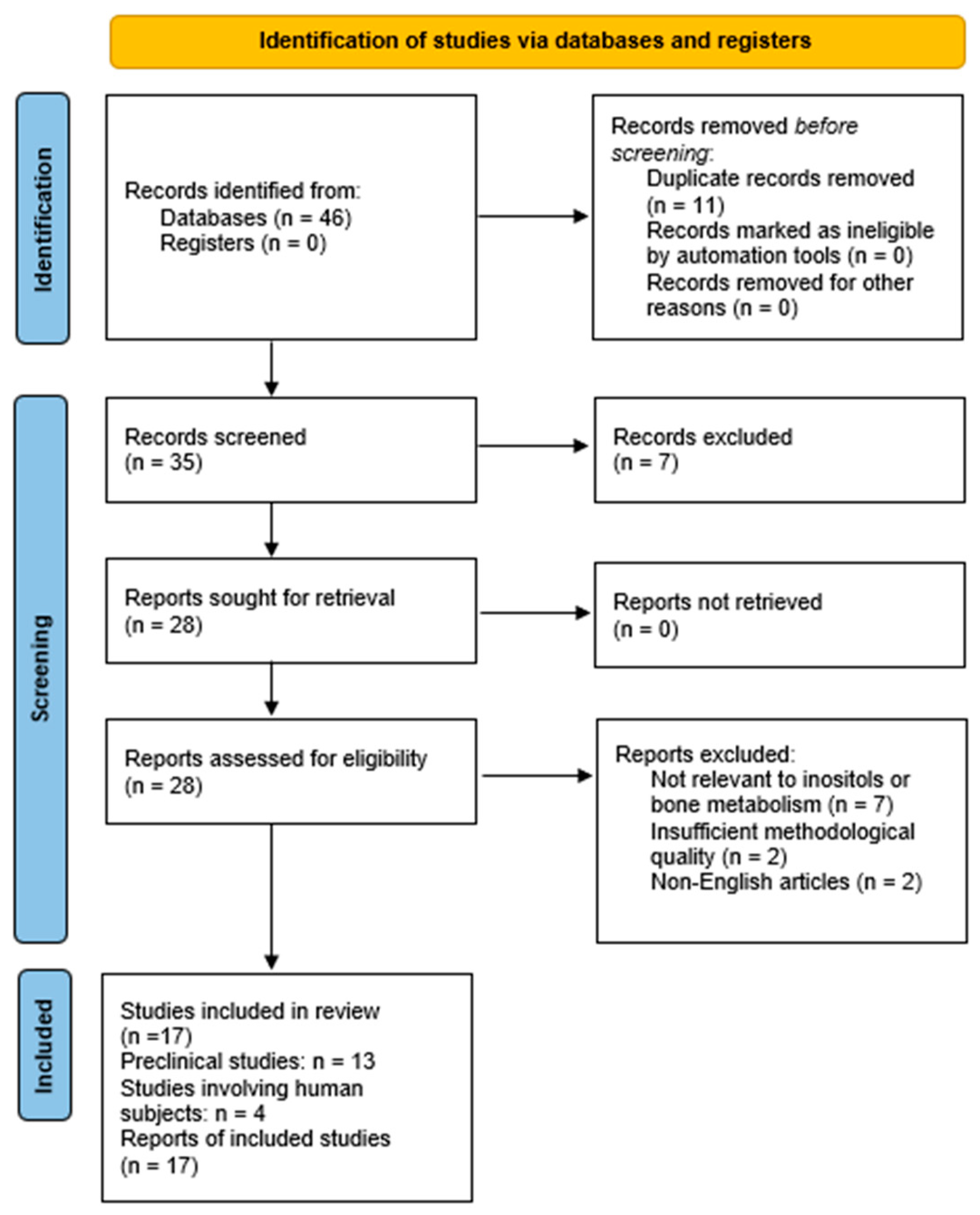 Nutrients 17 01999 g001