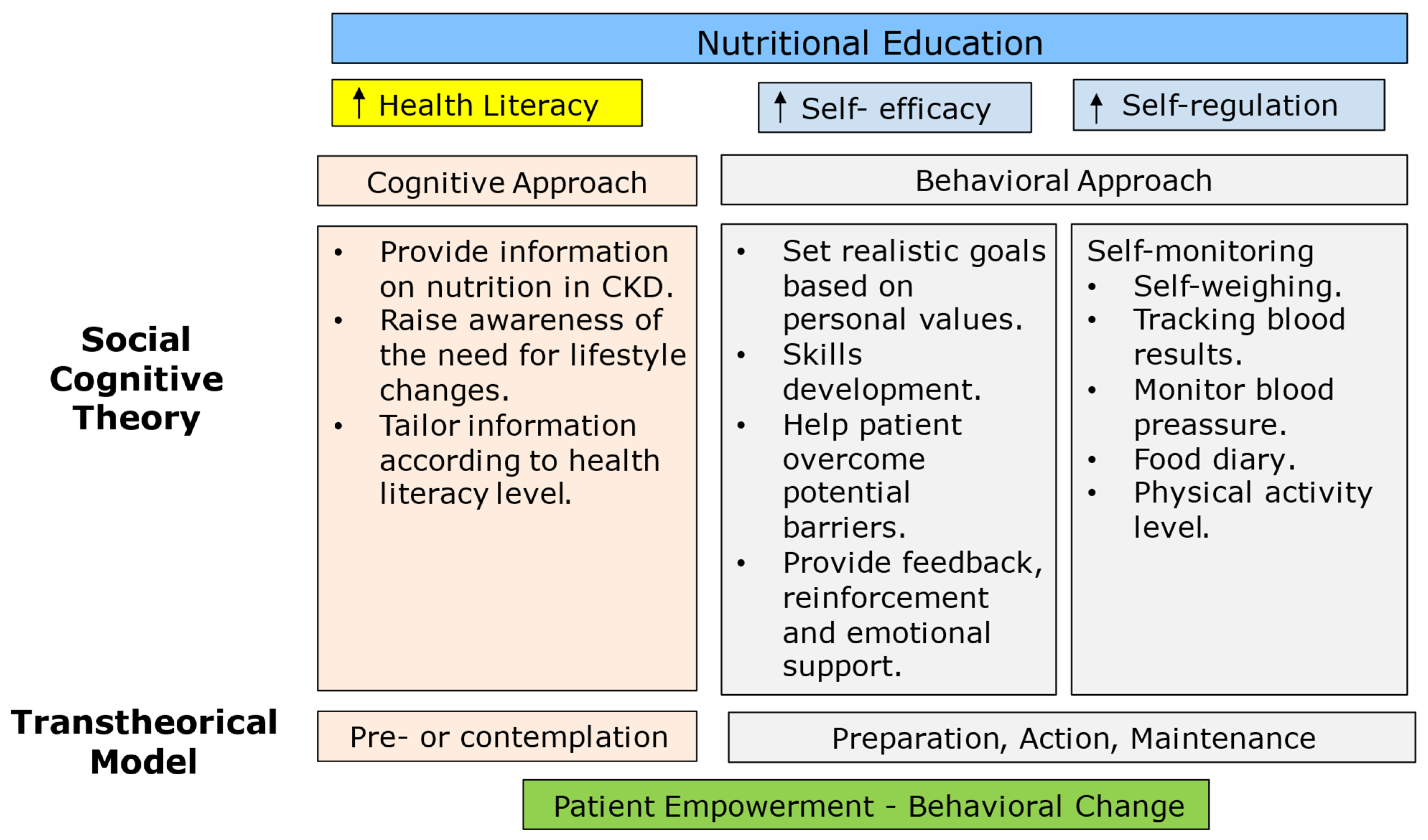 Nutrients 17 02002 g007