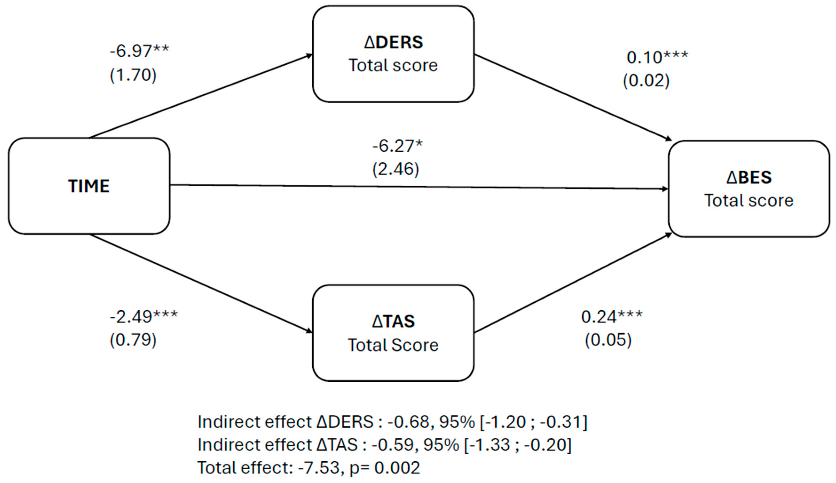 Nutrients 17 02003 g001