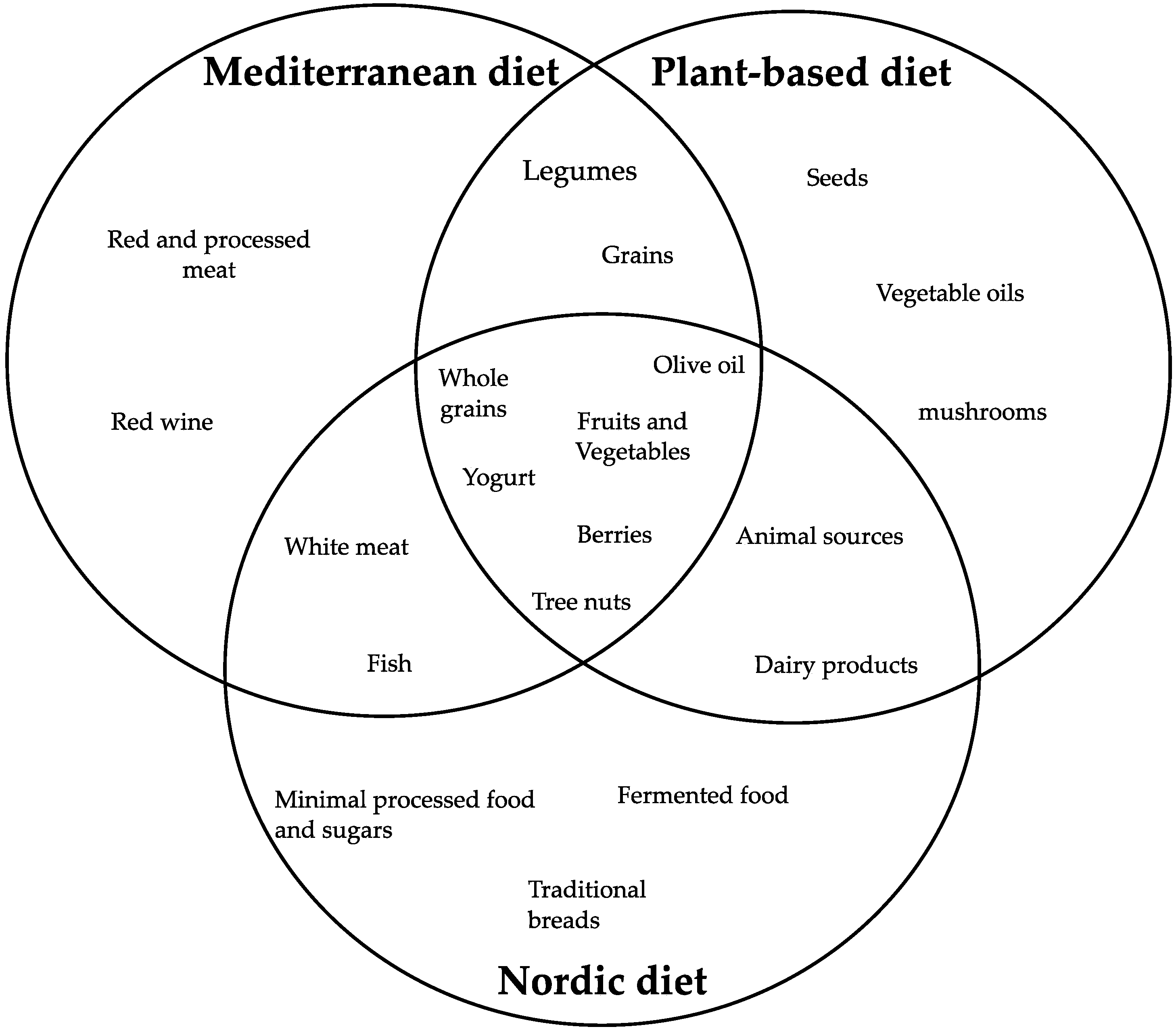 Nutrients 17 02009 g004