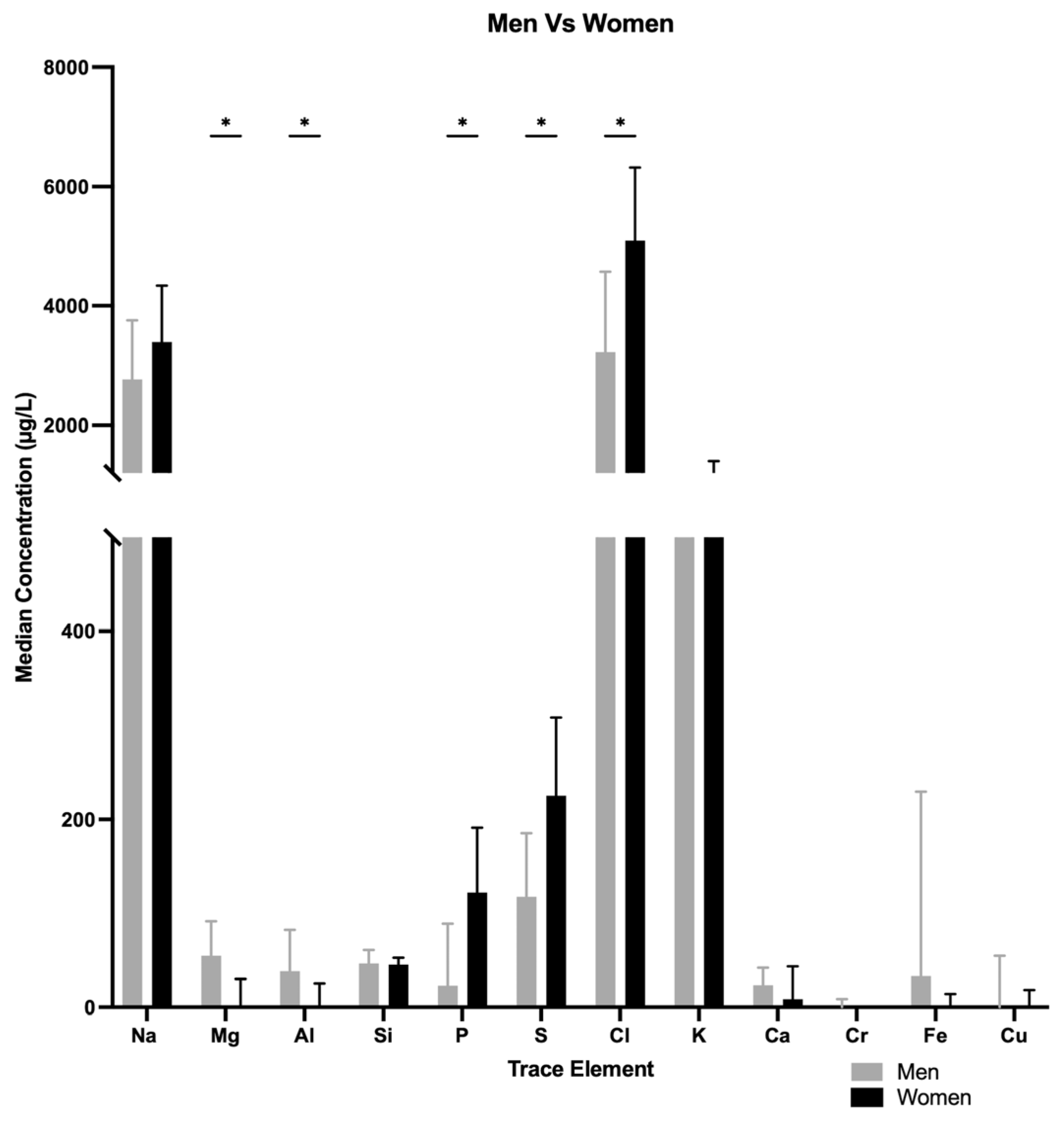 Nutrients 17 02010 g001