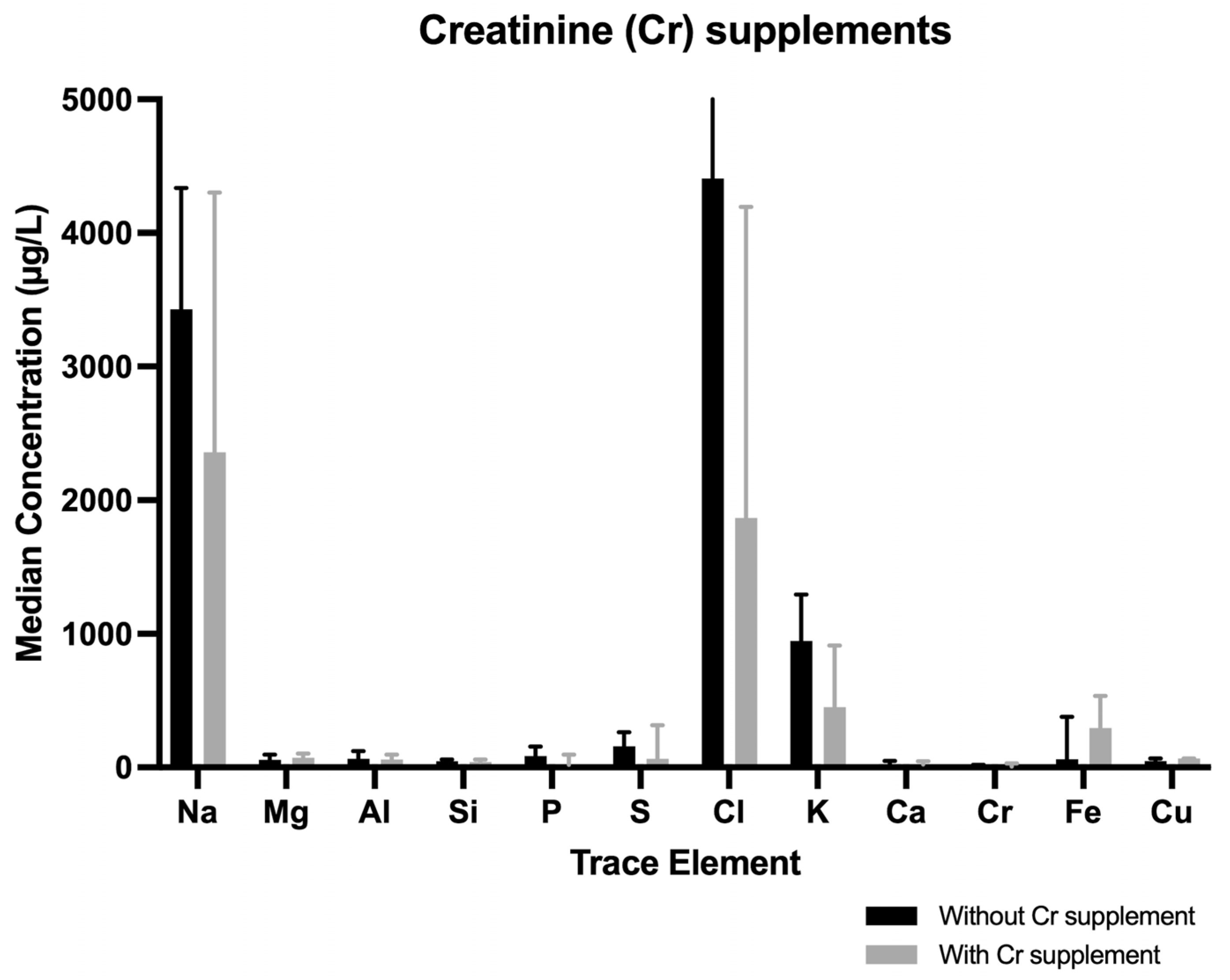 Nutrients 17 02010 g004