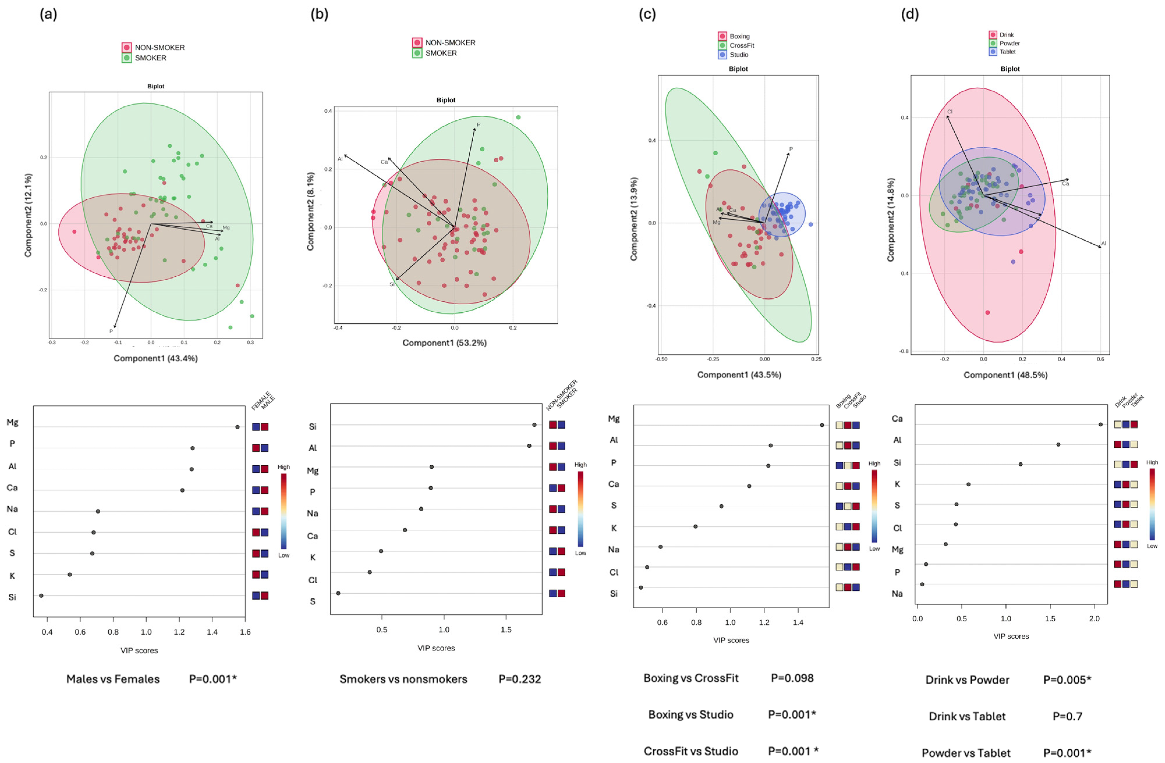 Nutrients 17 02010 g005