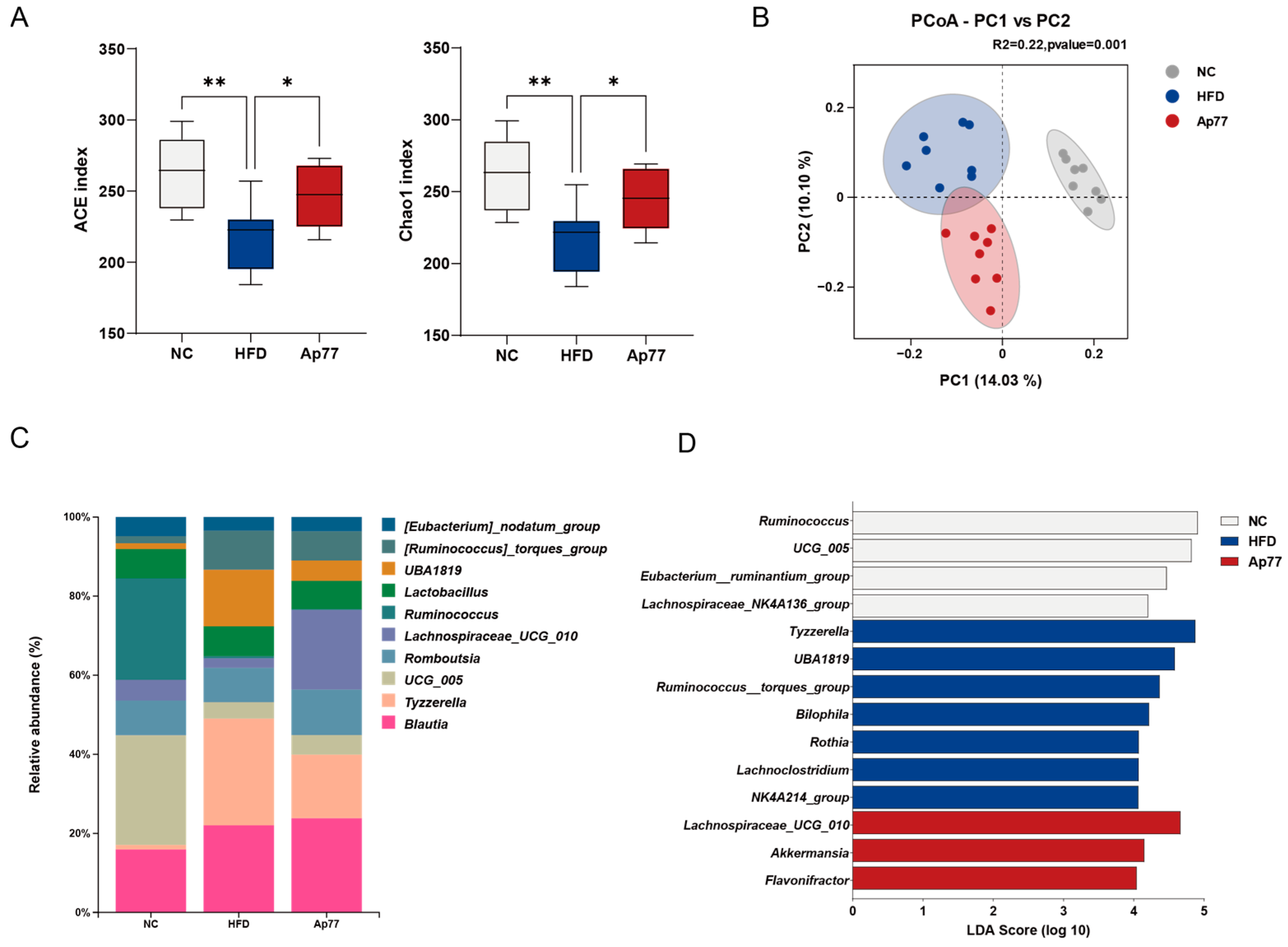 Nutrients 17 02013 g006