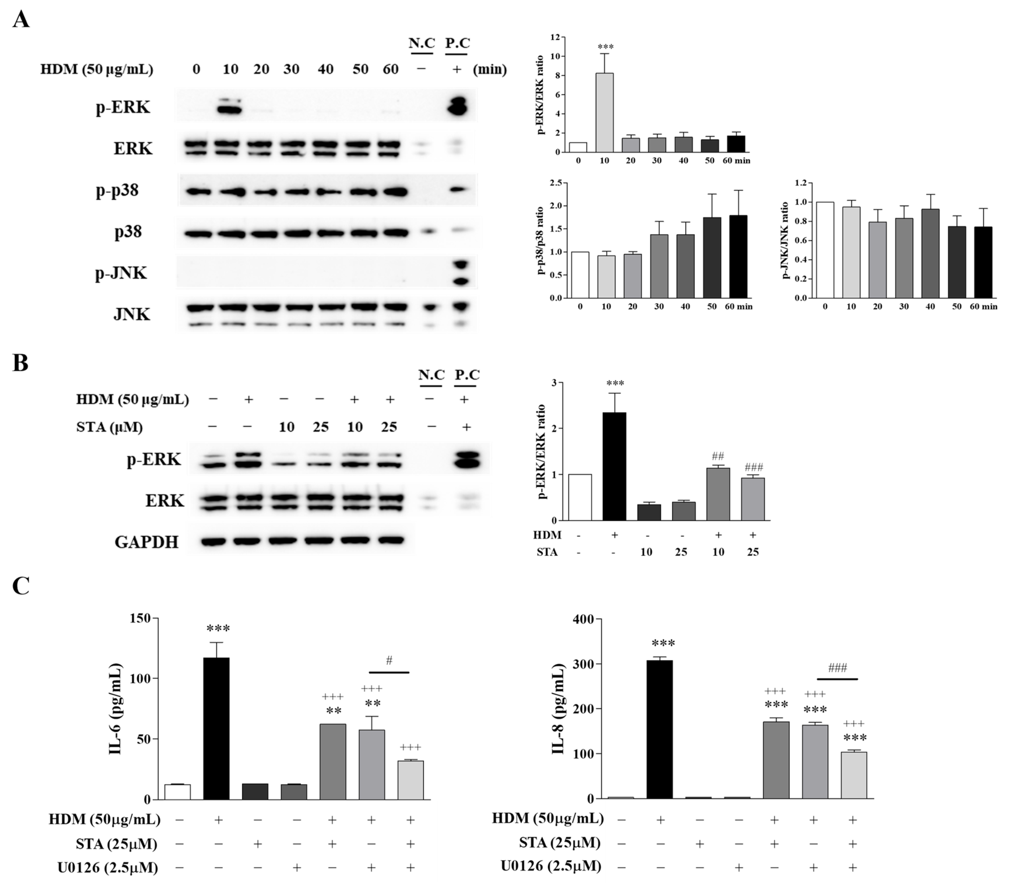 Nutrients 17 02015 g004