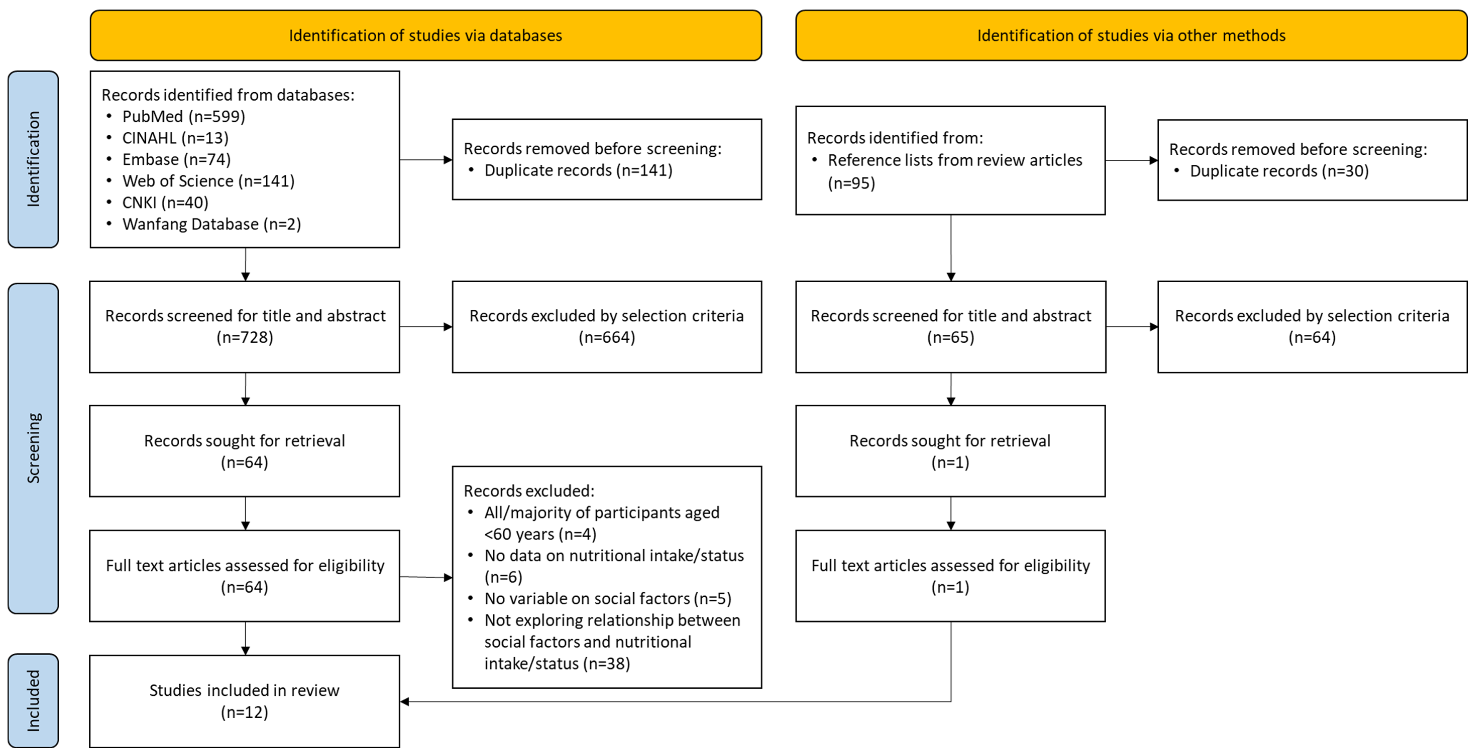 Nutrients 17 02019 g001