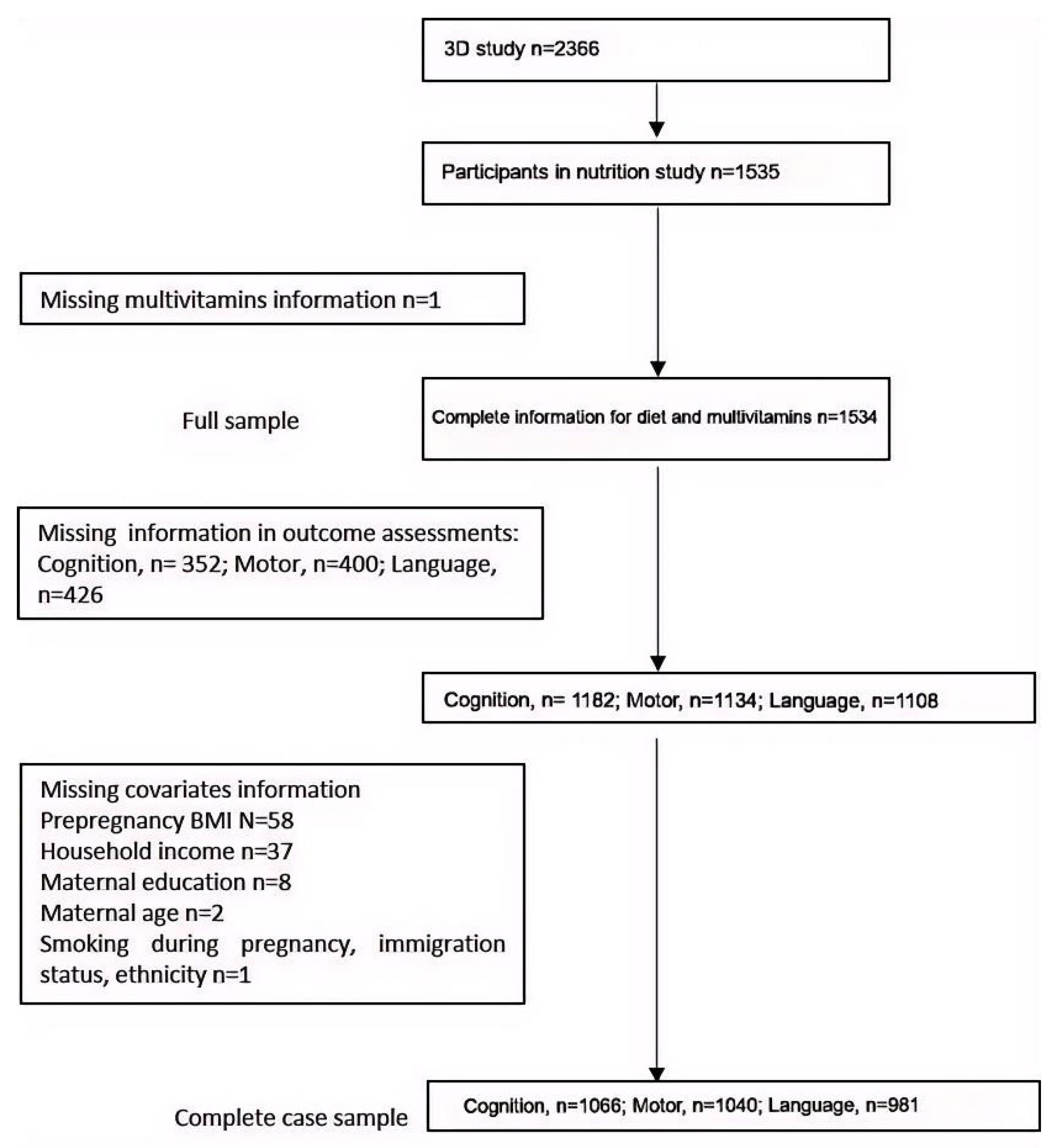Nutrients 17 02020 g001