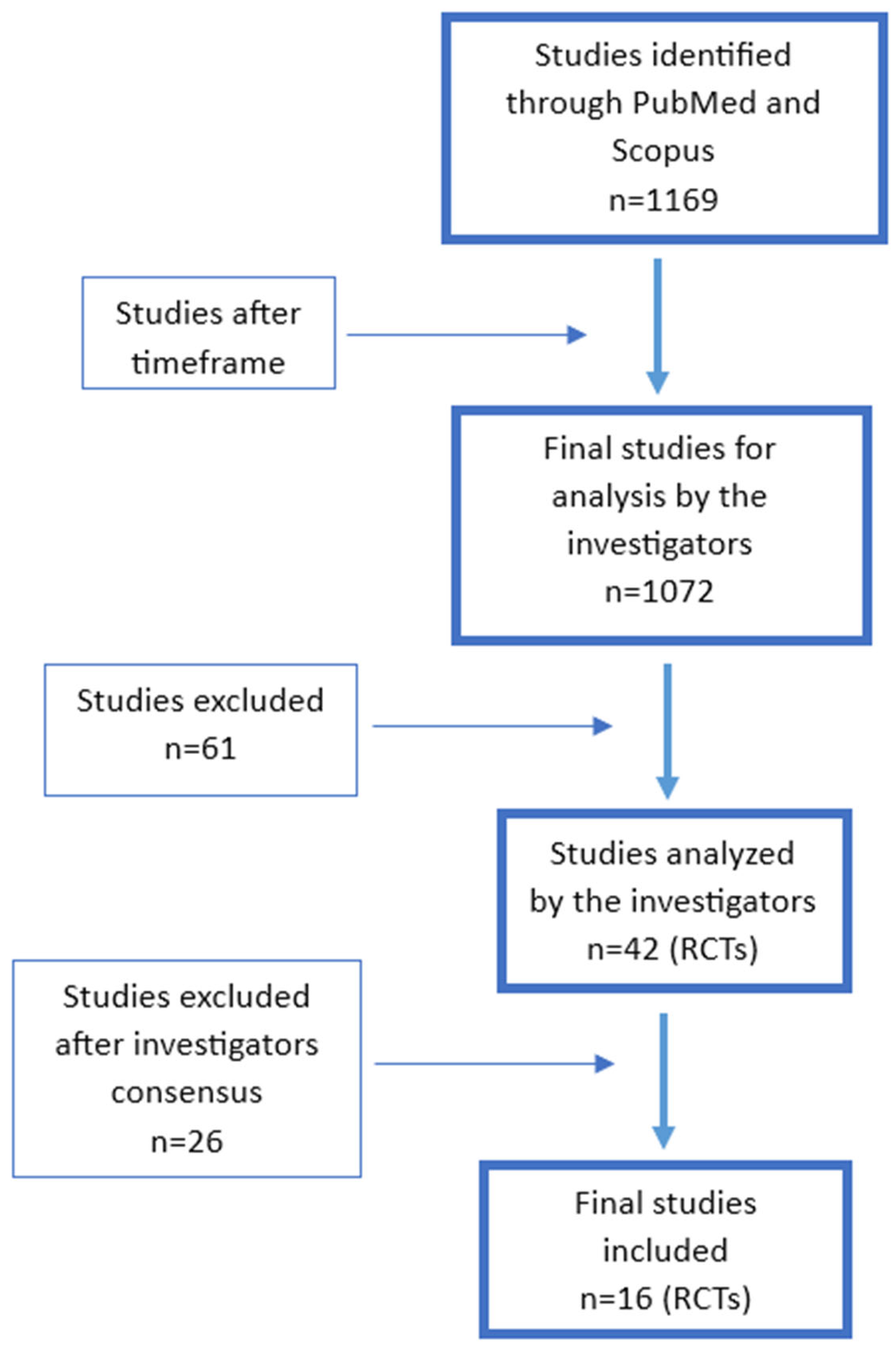 Nutrients 17 02022 g001