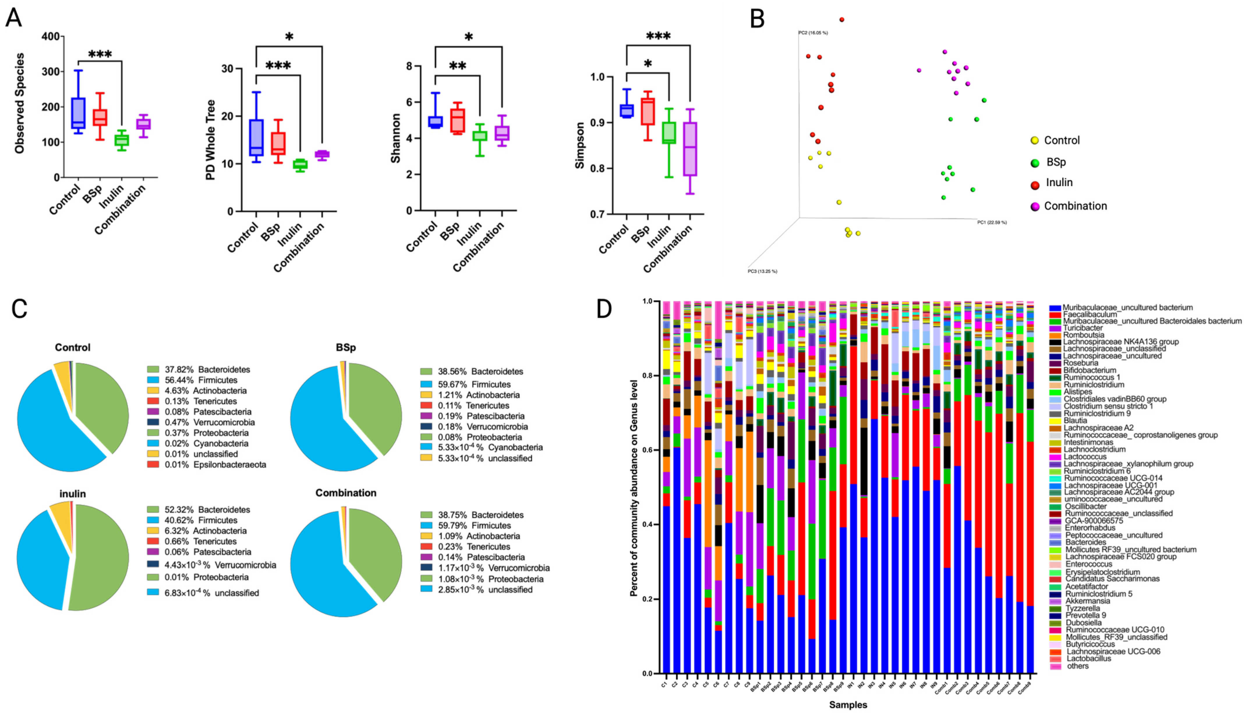 Nutrients 17 02023 g002