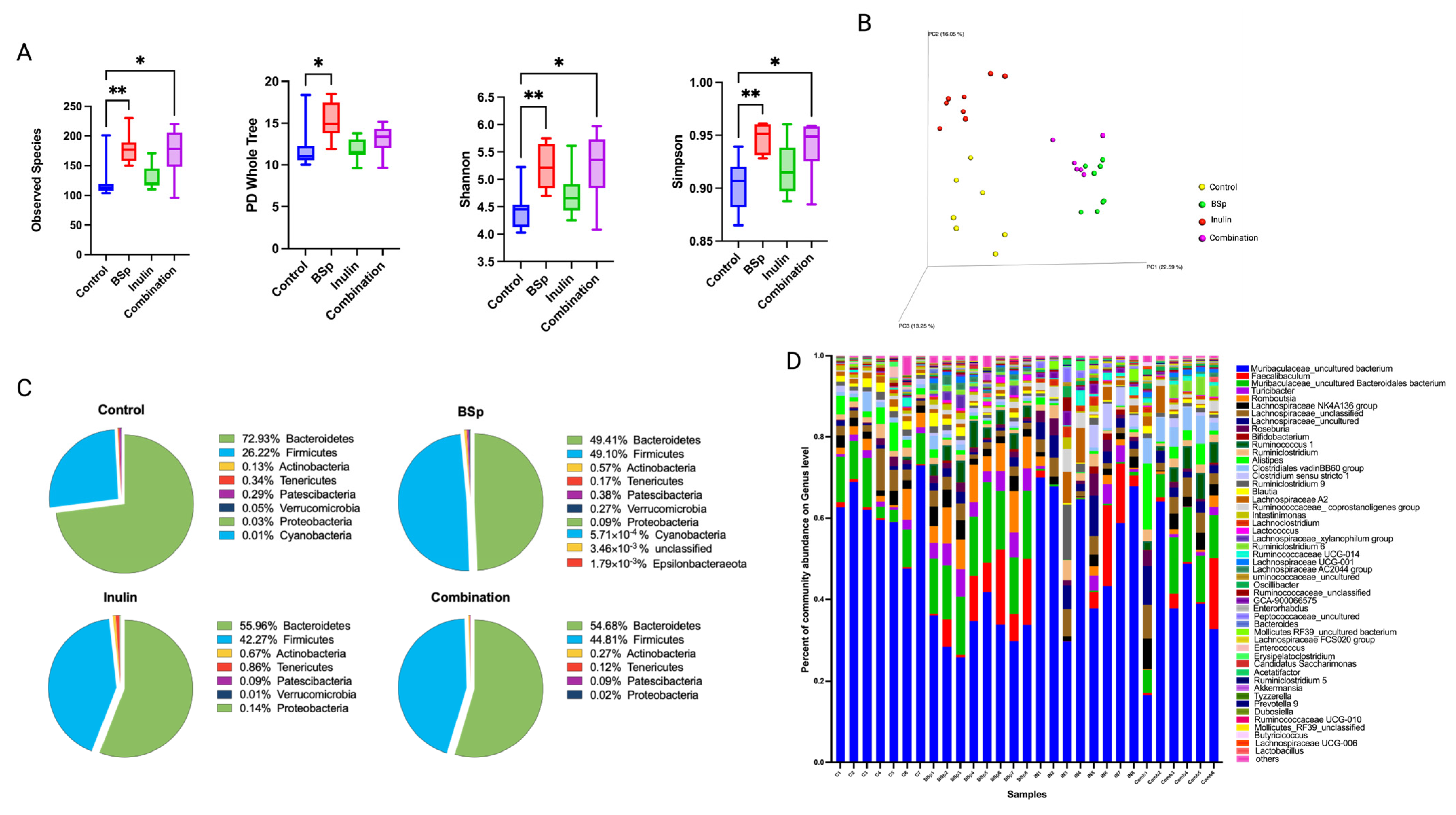 Nutrients 17 02023 g003