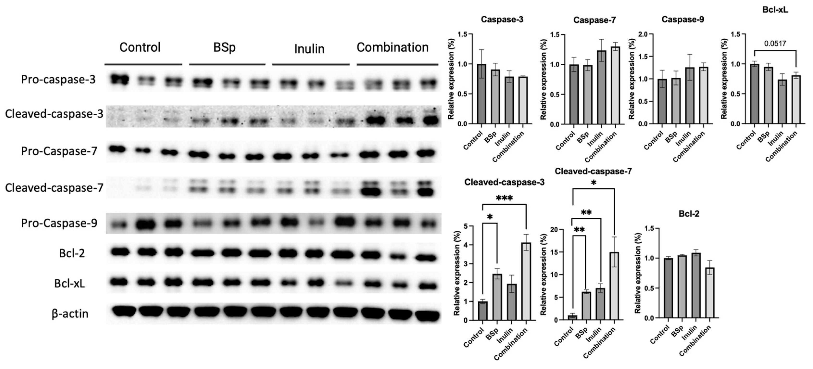 Nutrients 17 02023 g006