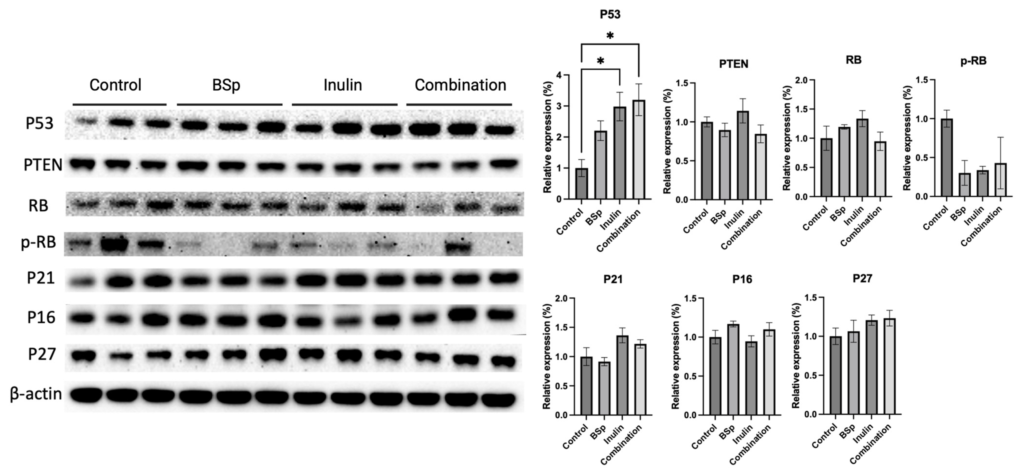 Nutrients 17 02023 g008