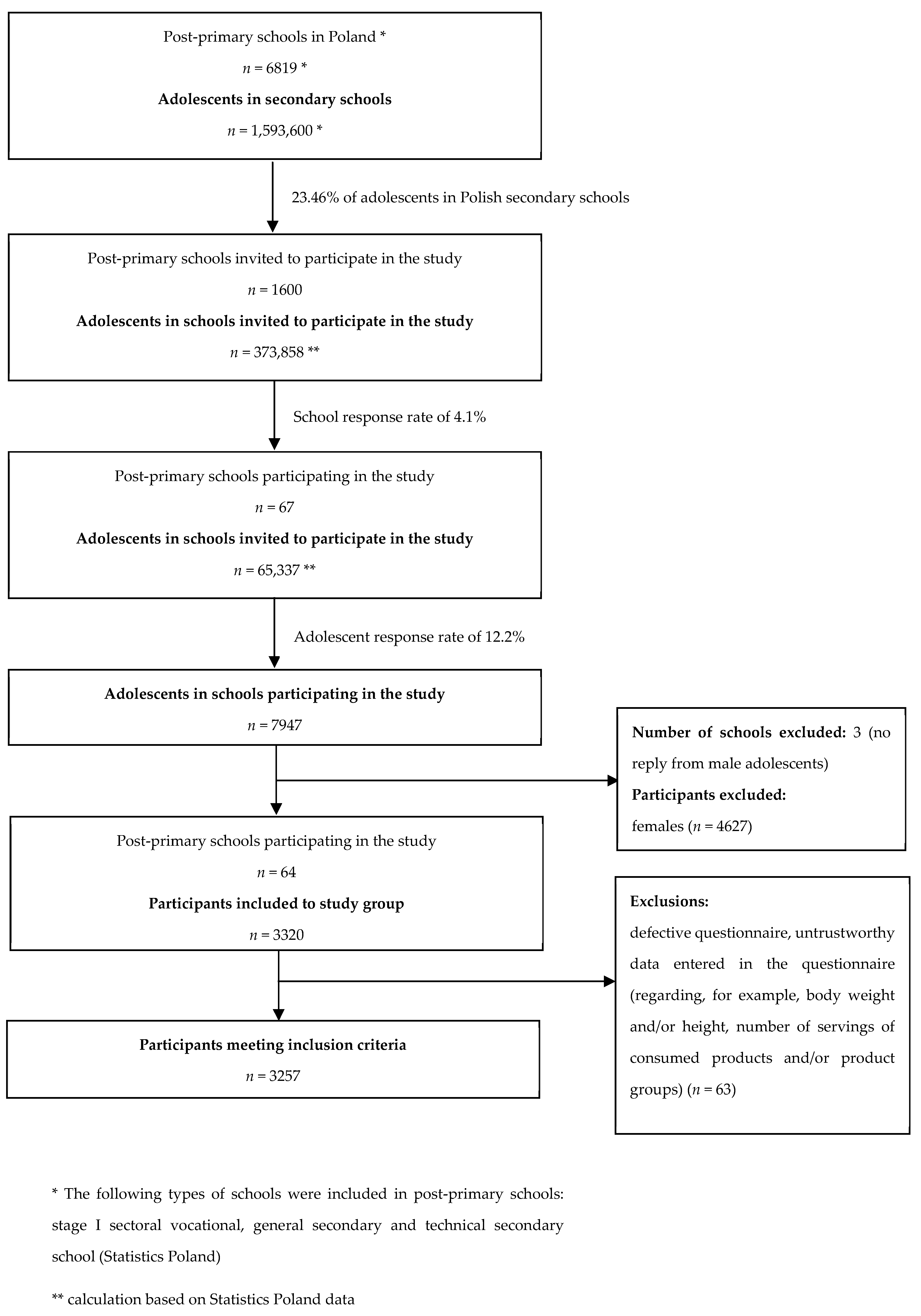 Nutrients 17 02024 g001